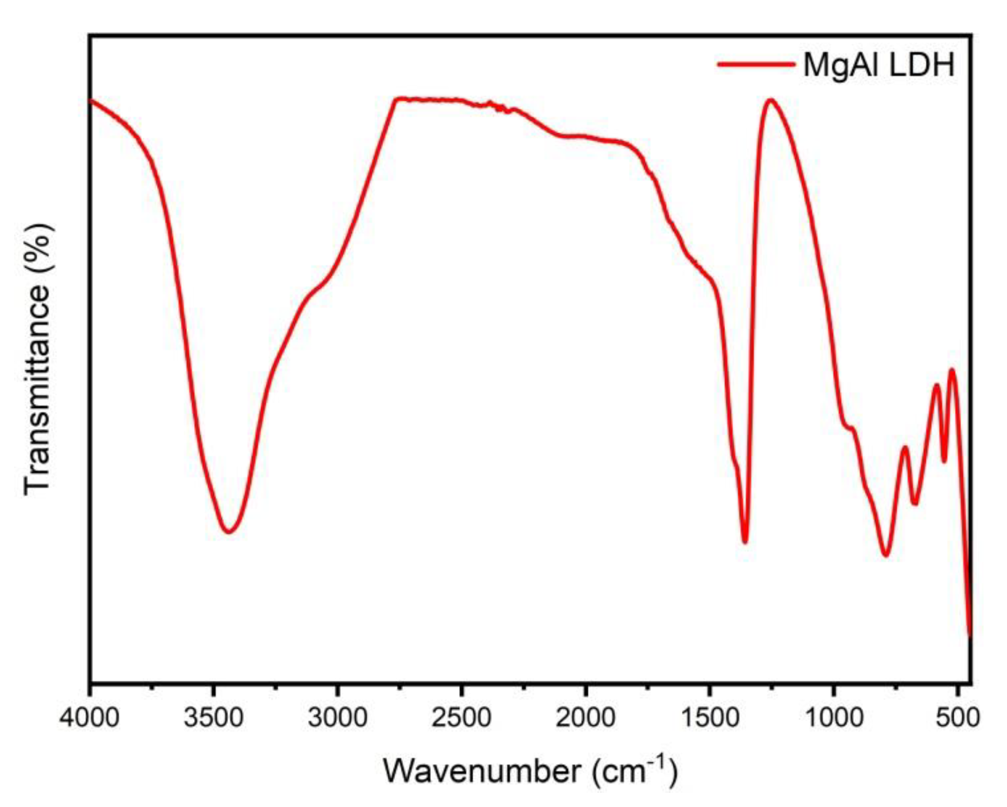 Preprints 70909 g002