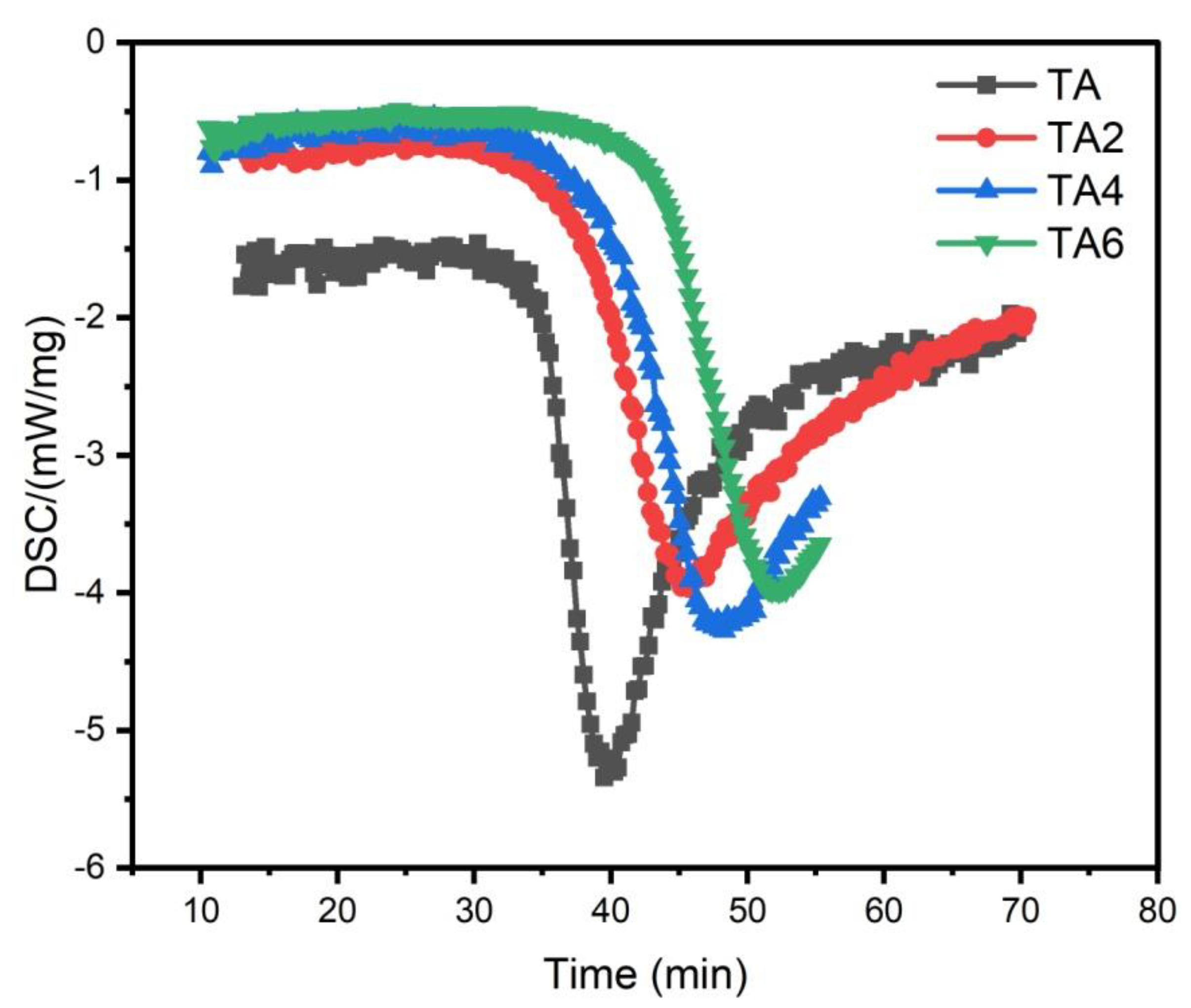 Preprints 70909 g004