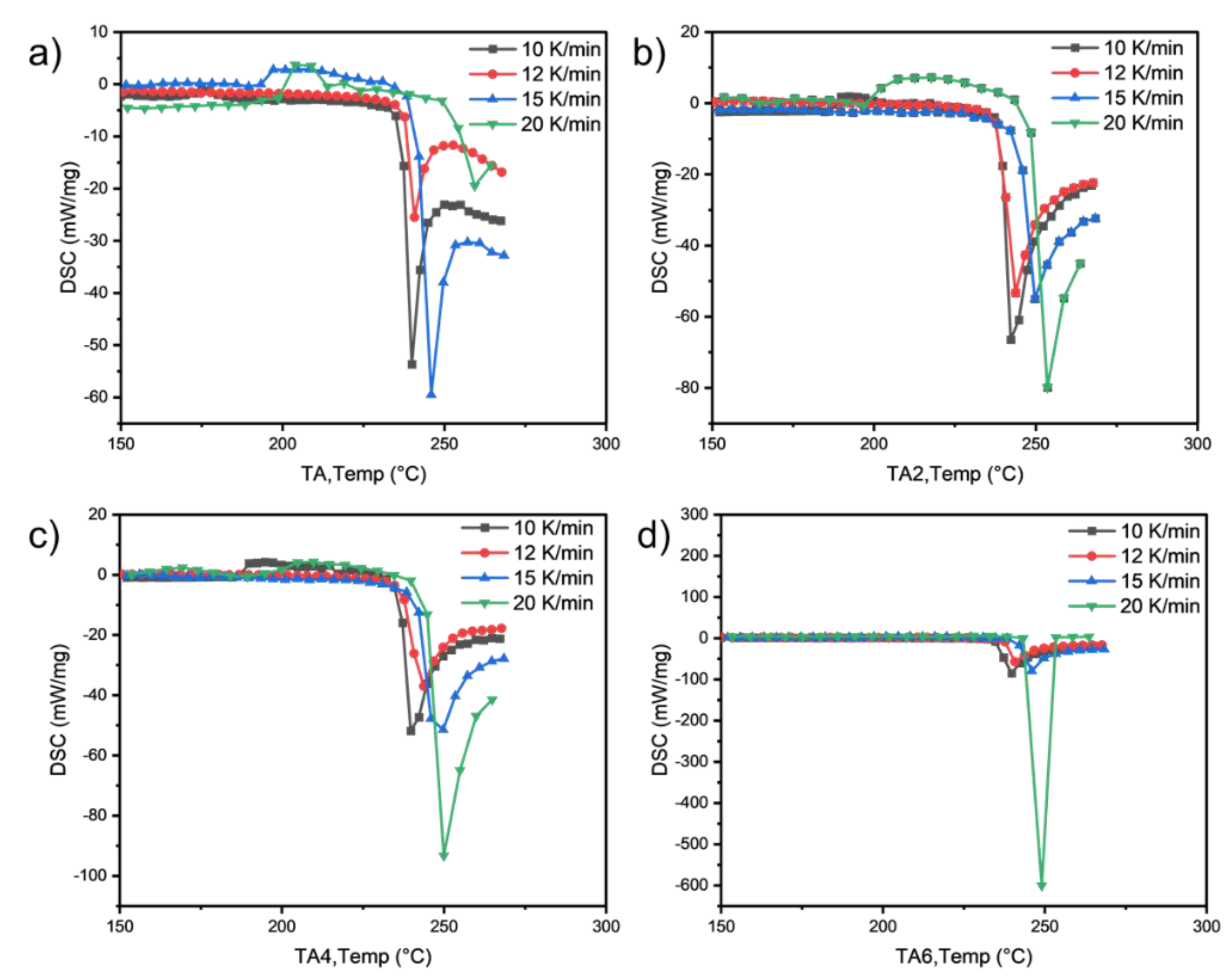 Preprints 70909 g005