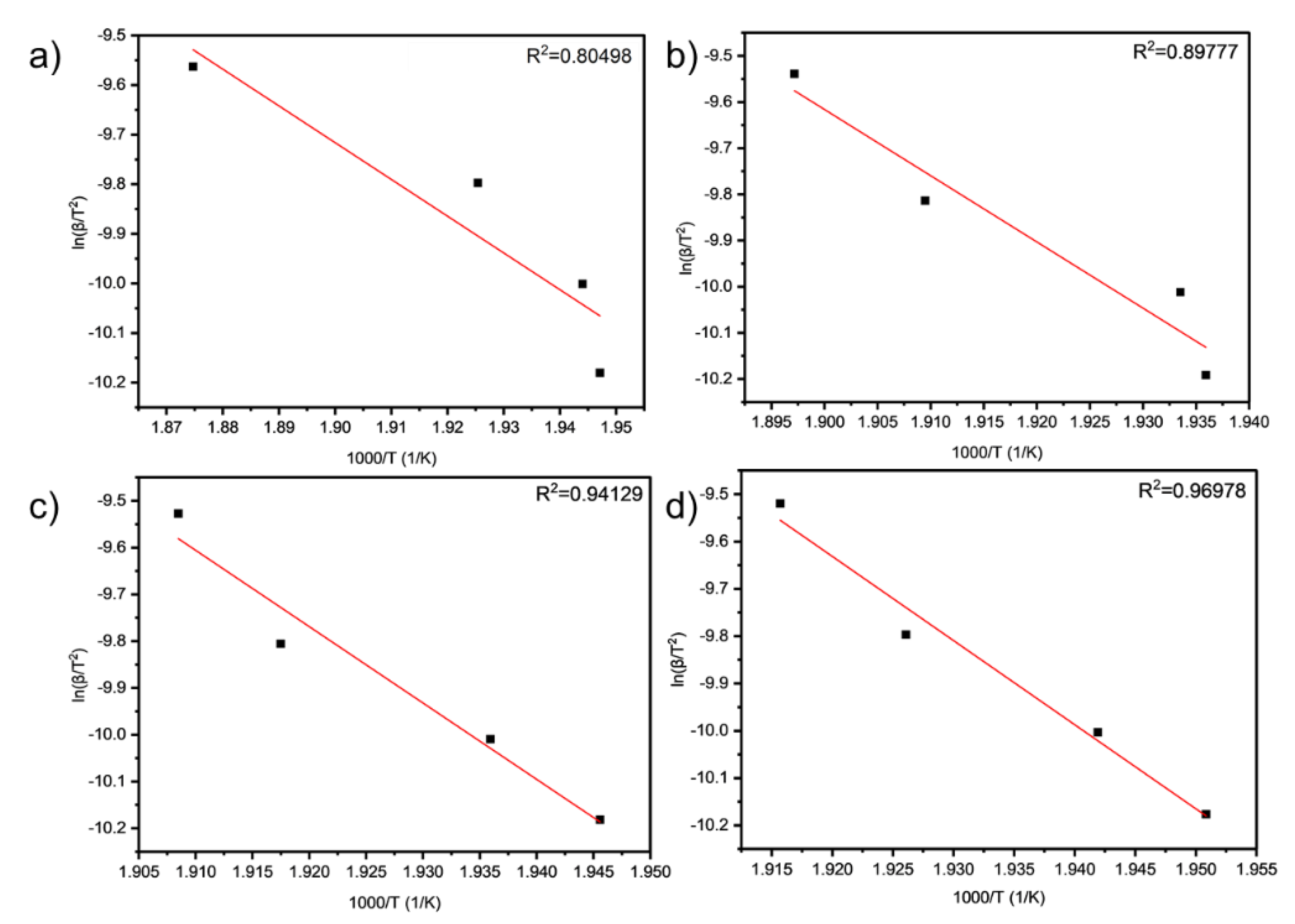 Preprints 70909 g006