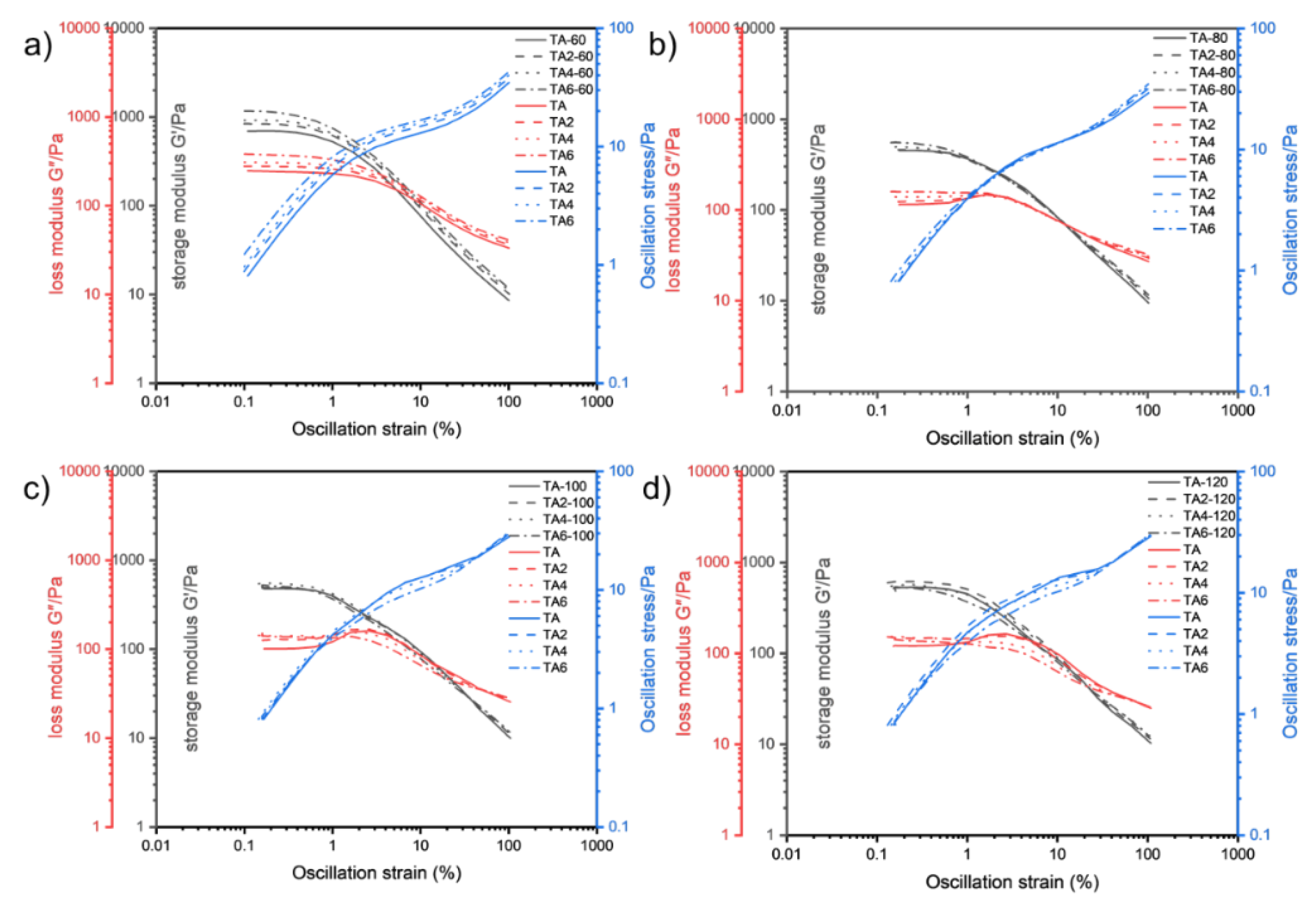 Preprints 70909 g007