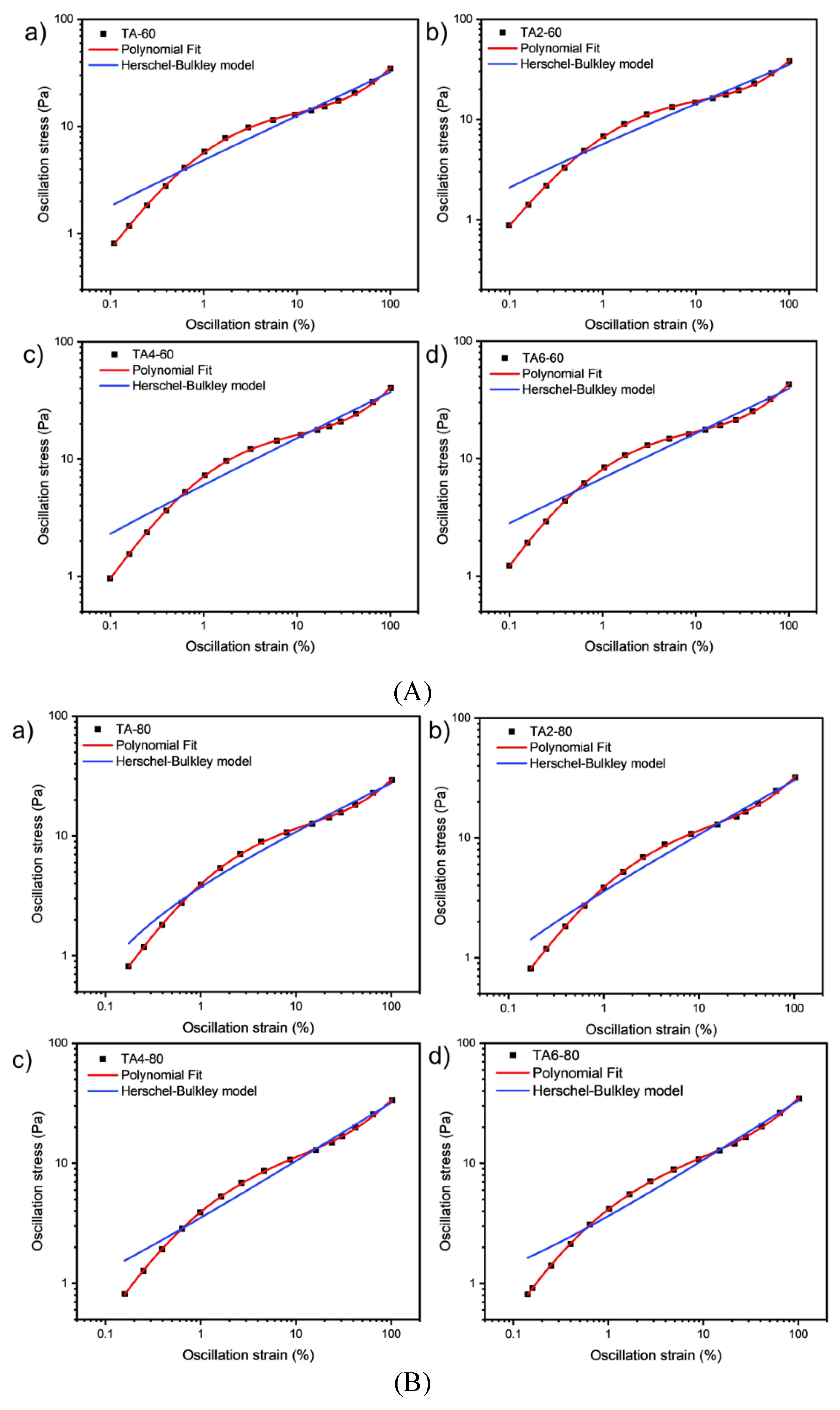 Preprints 70909 g008a