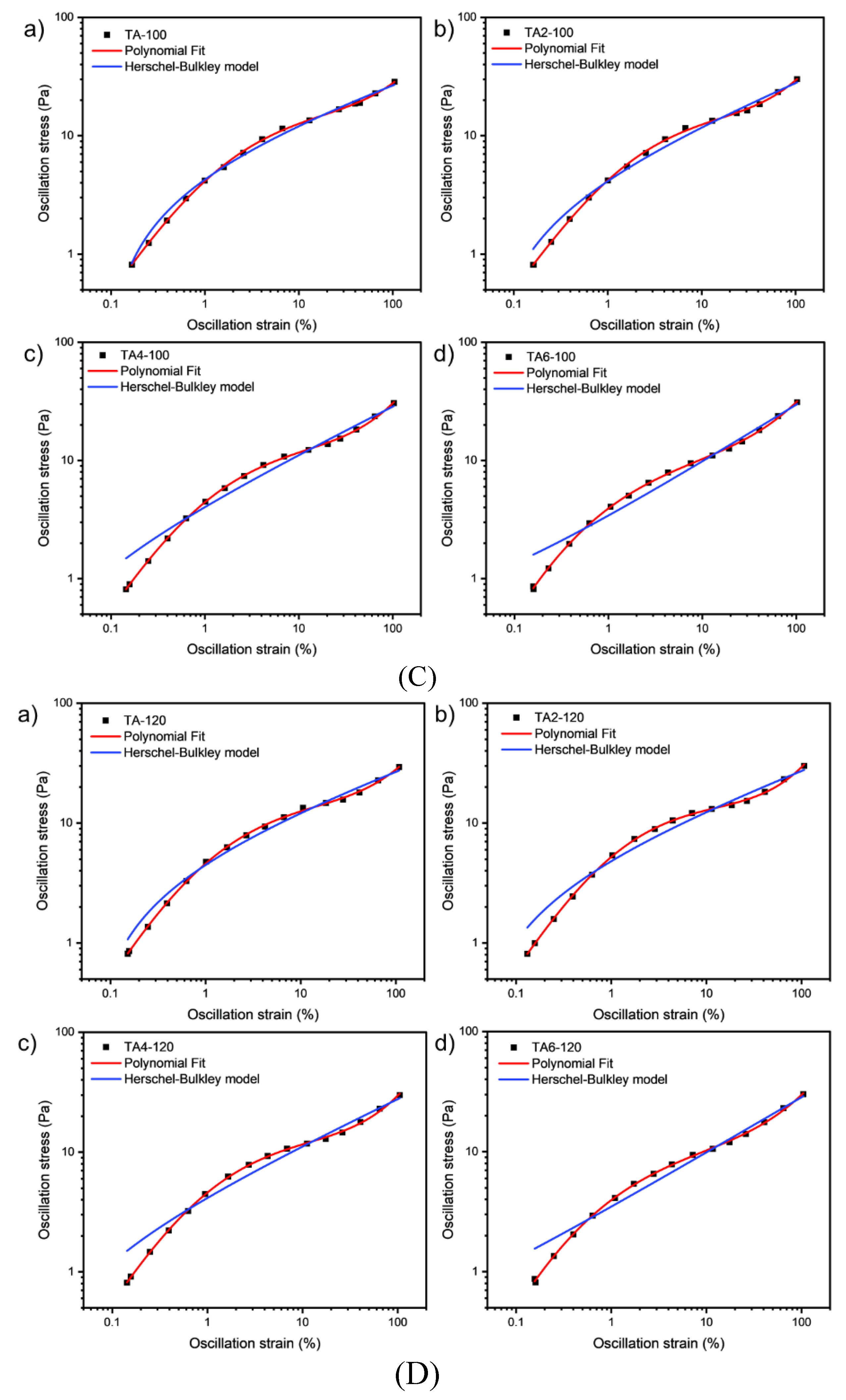 Preprints 70909 g008b