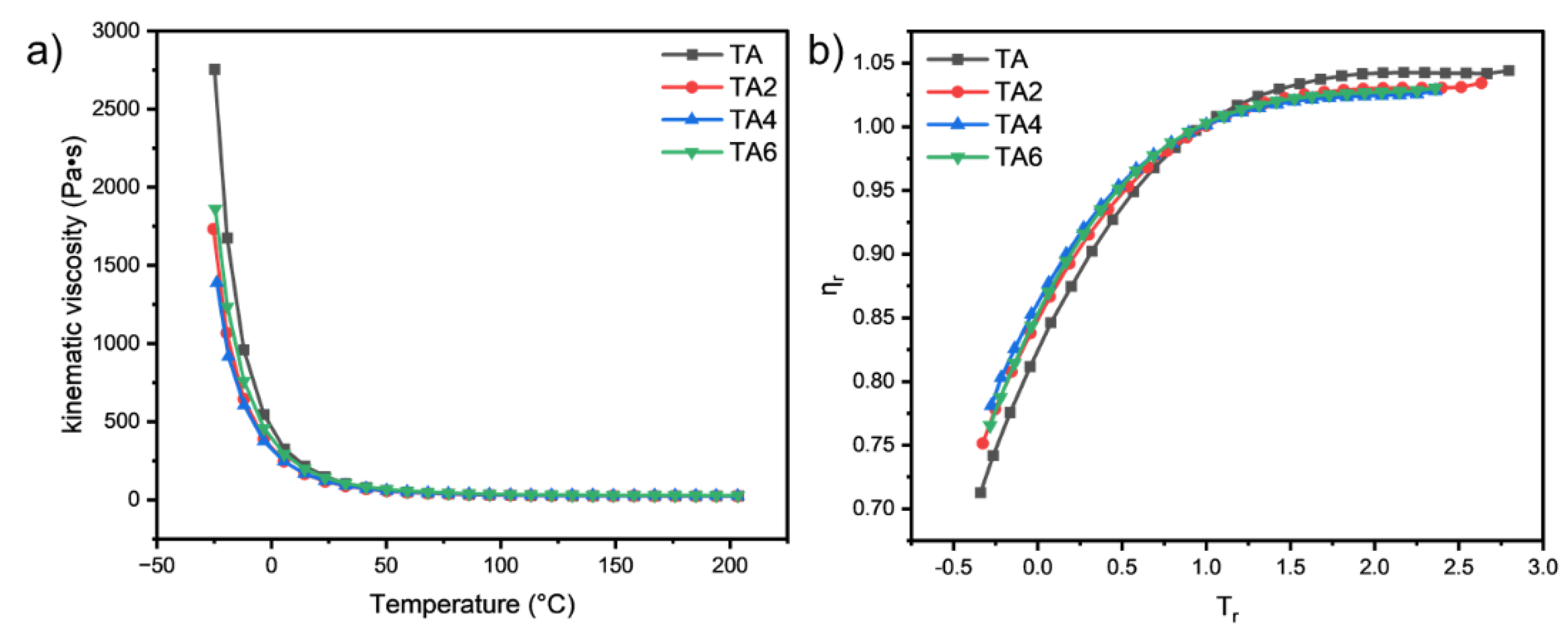 Preprints 70909 g009