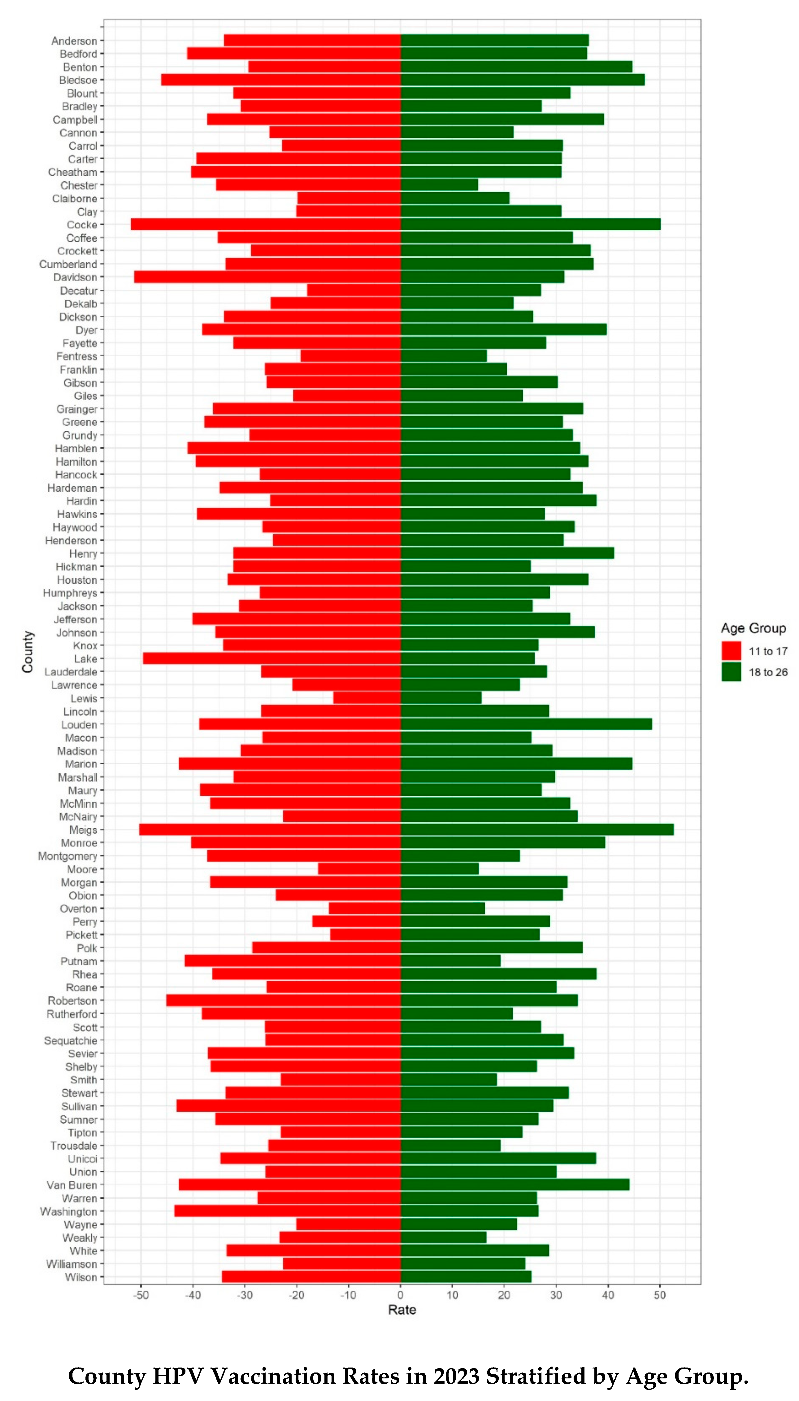 Preprints 116324 g005