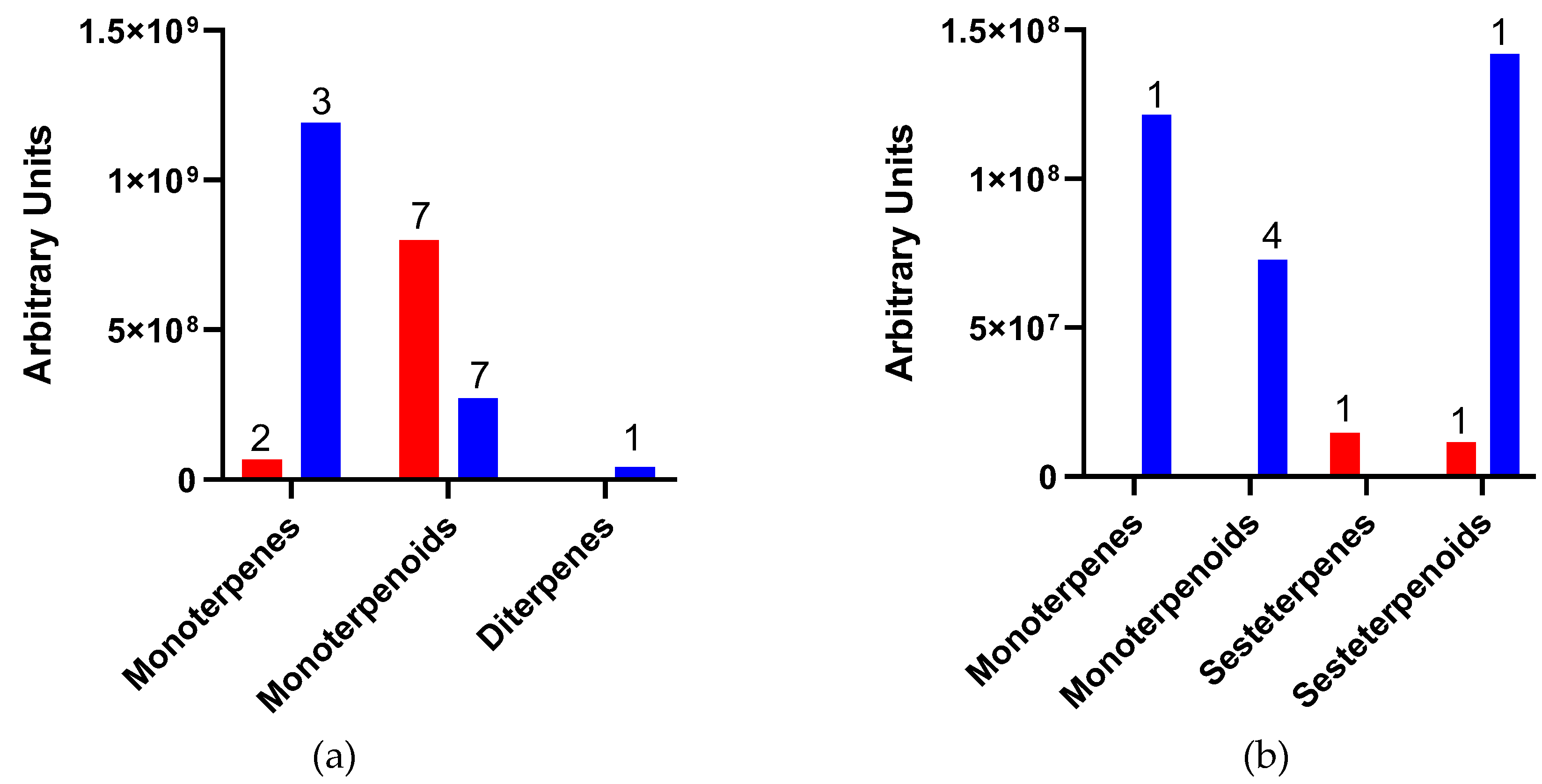 Preprints 100286 g003