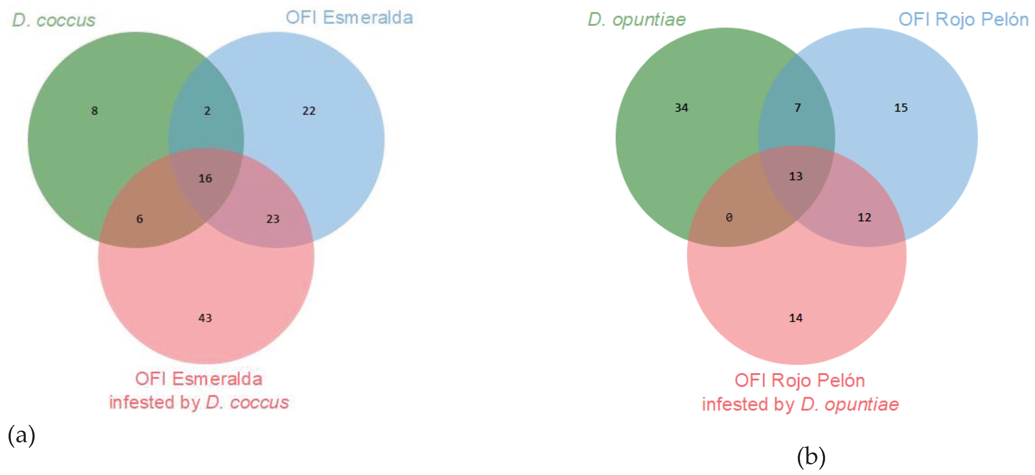 Preprints 100286 g004