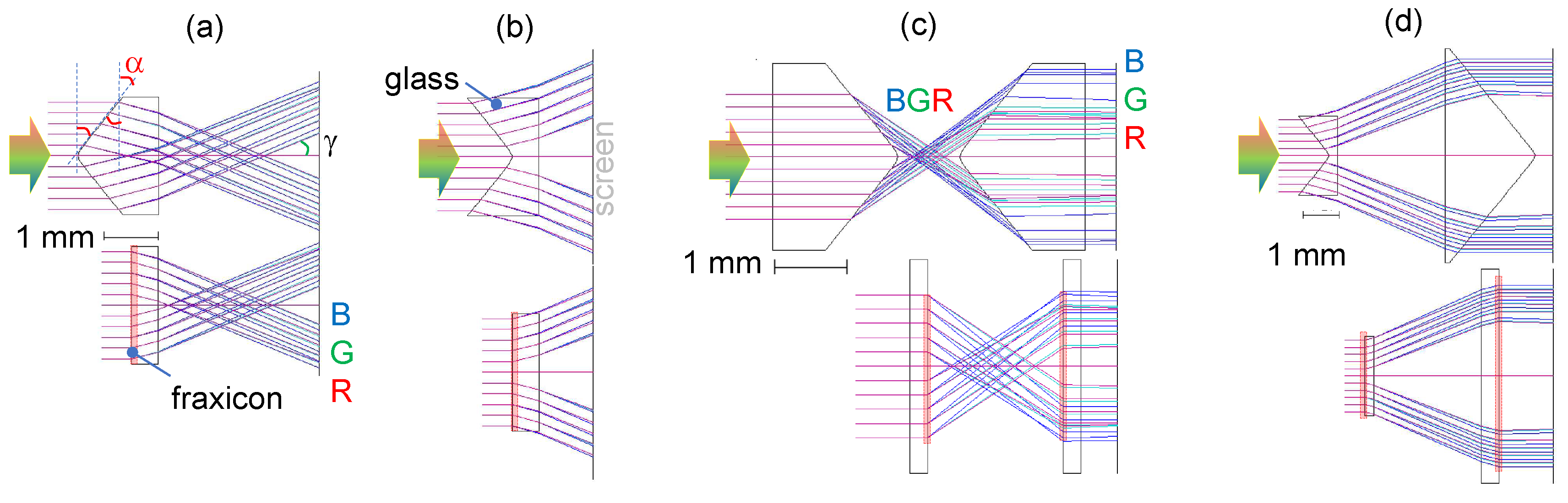 Preprints 90889 g006