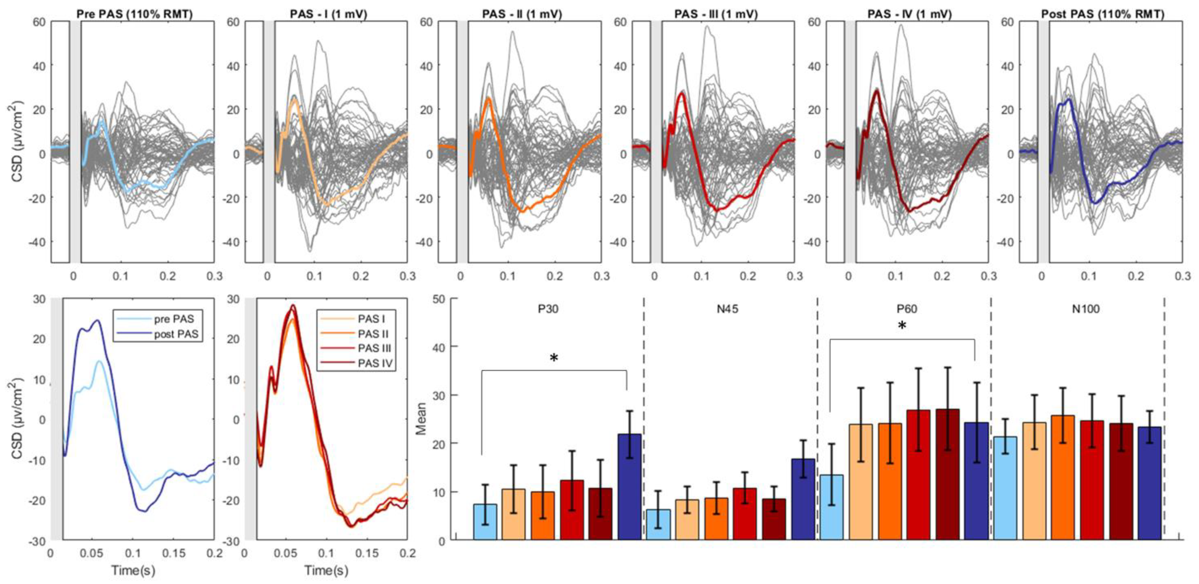 Preprints 73075 g002