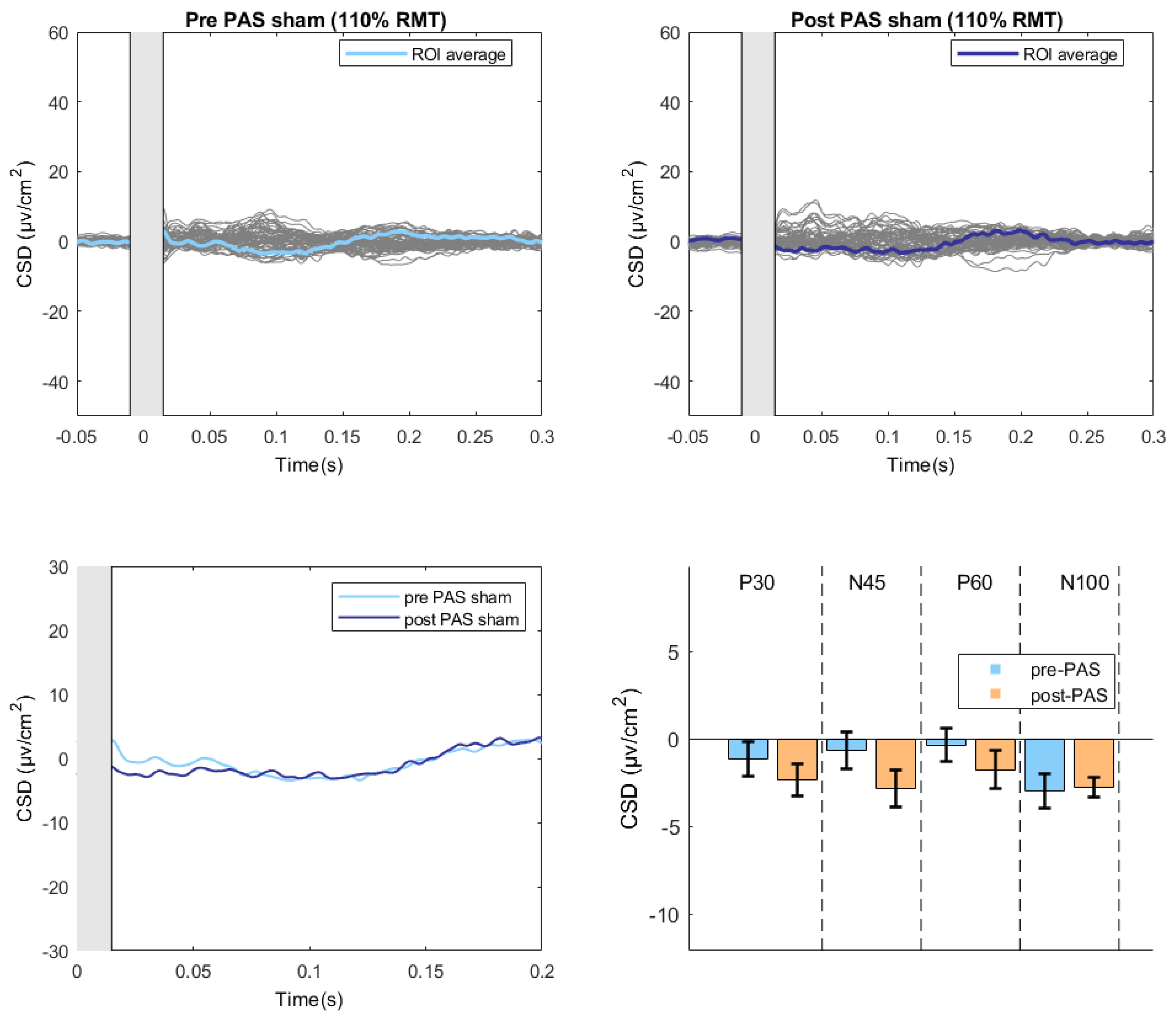 Preprints 73075 g003