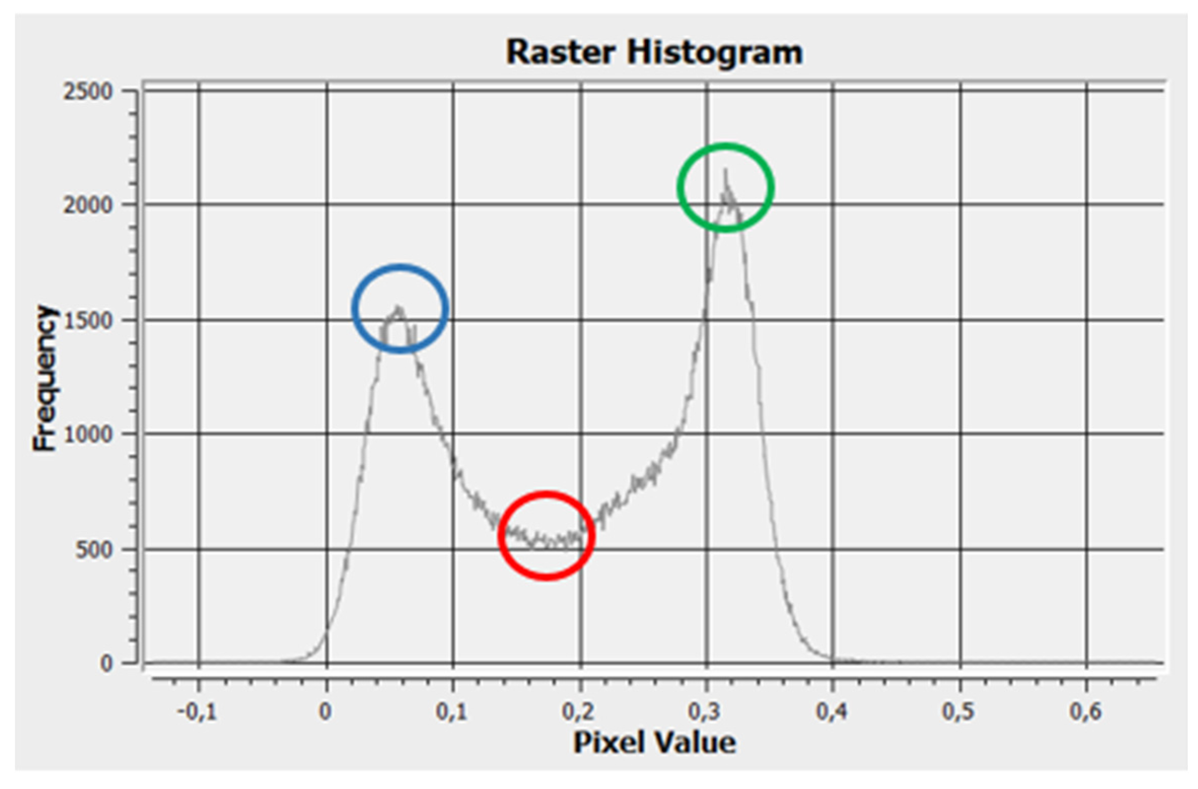 Preprints 73918 g005