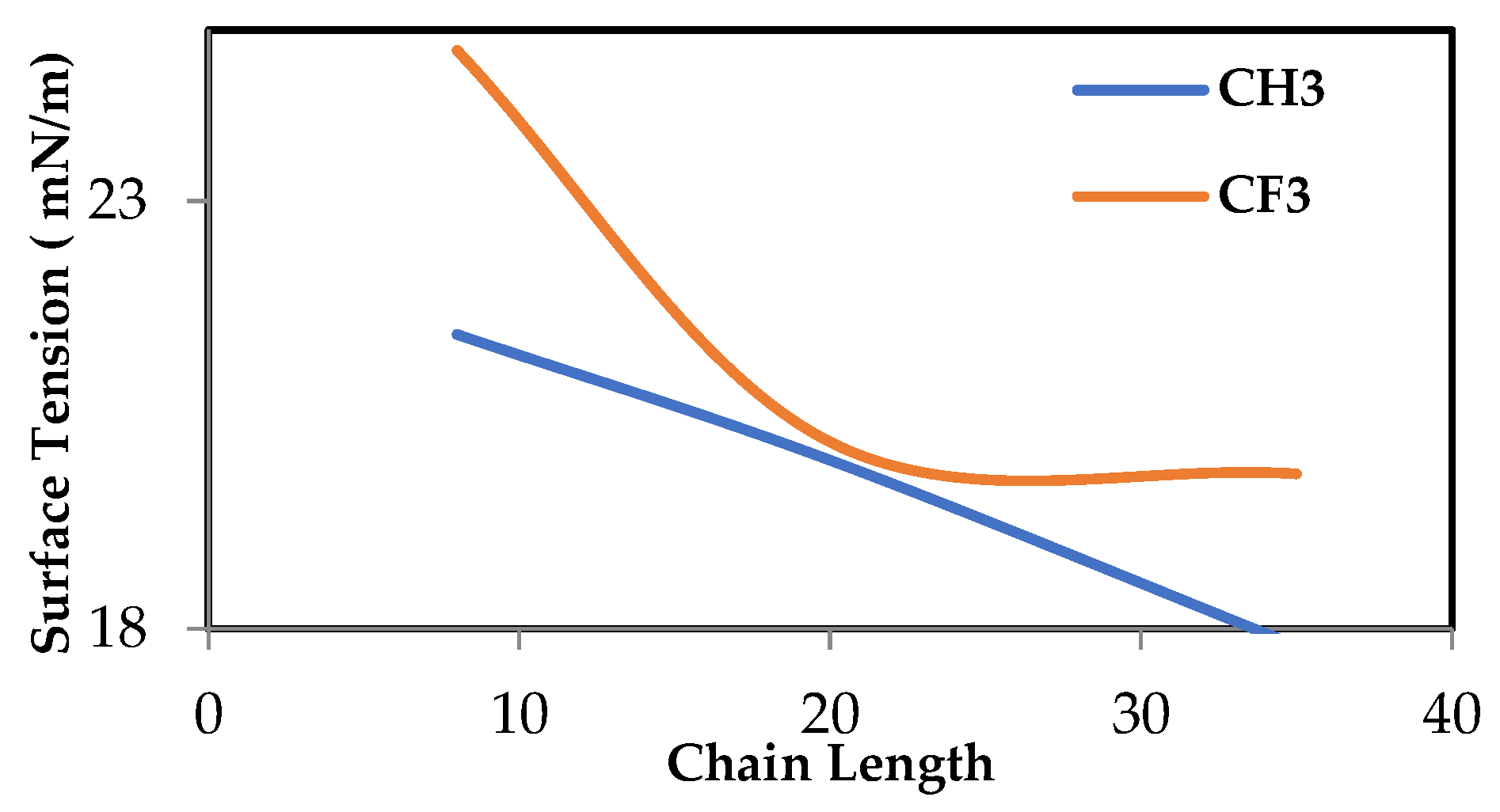 Preprints 111619 g003