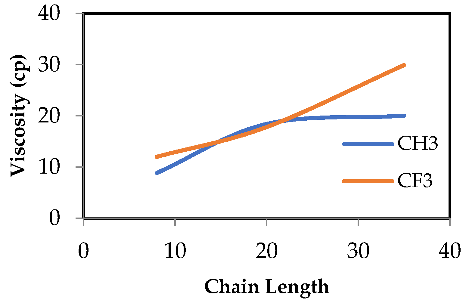 Preprints 111619 g004