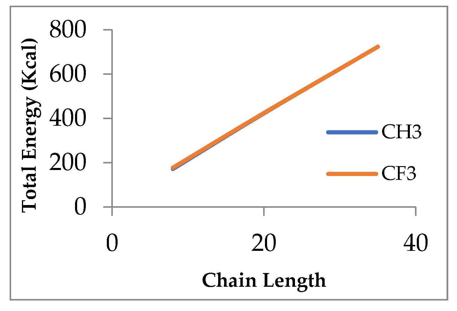 Preprints 111619 g005