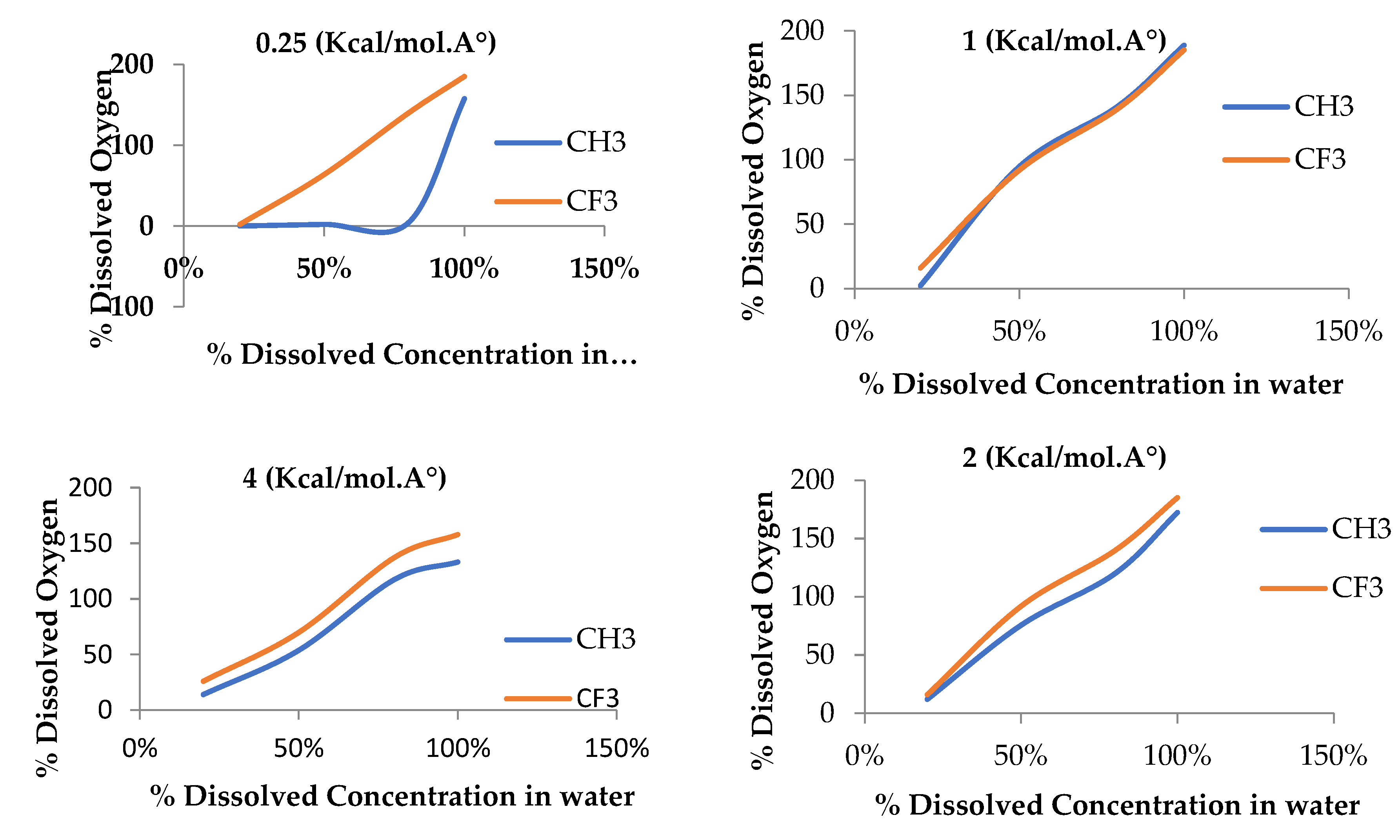 Preprints 111619 g007