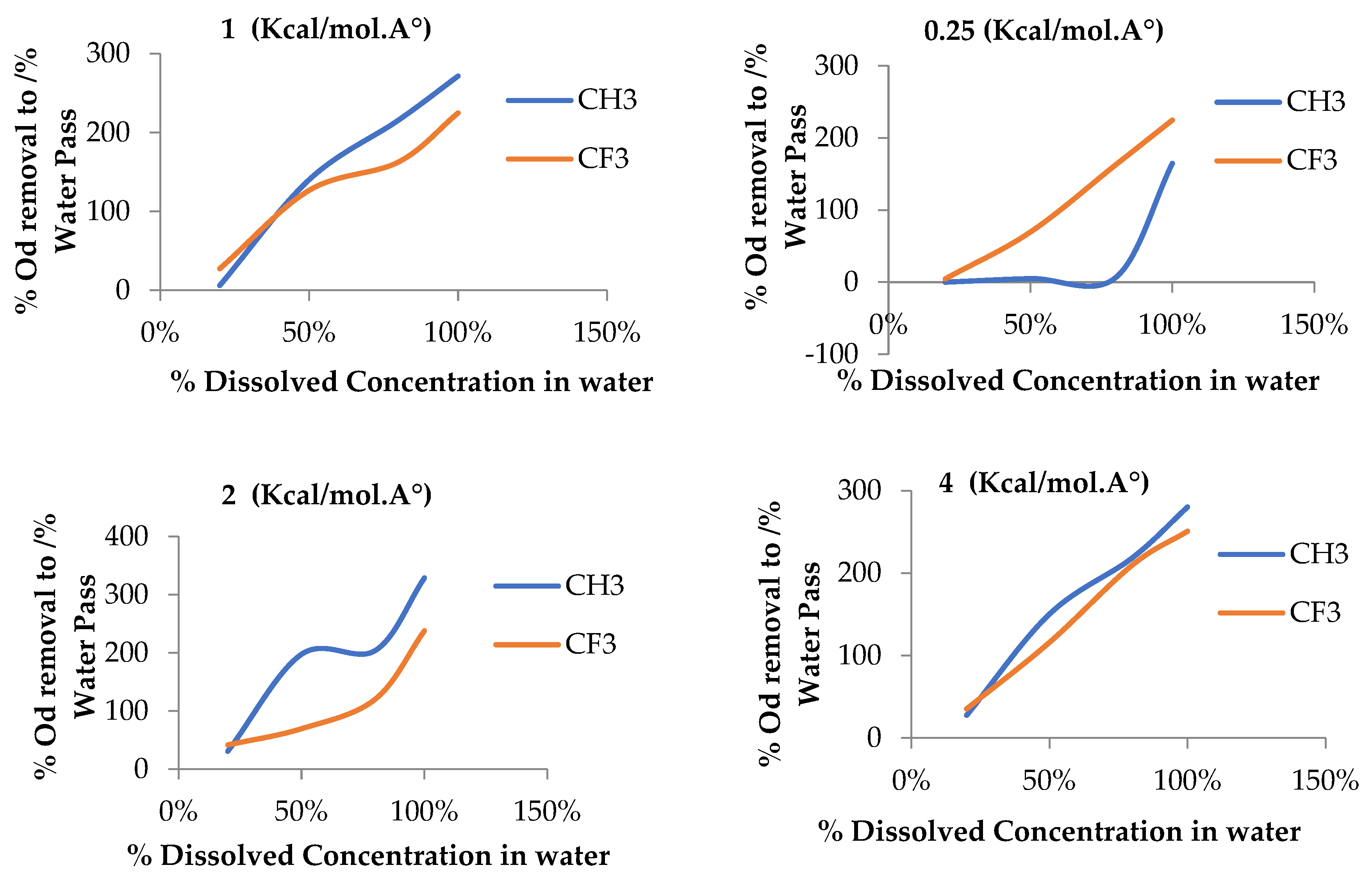 Preprints 111619 g009