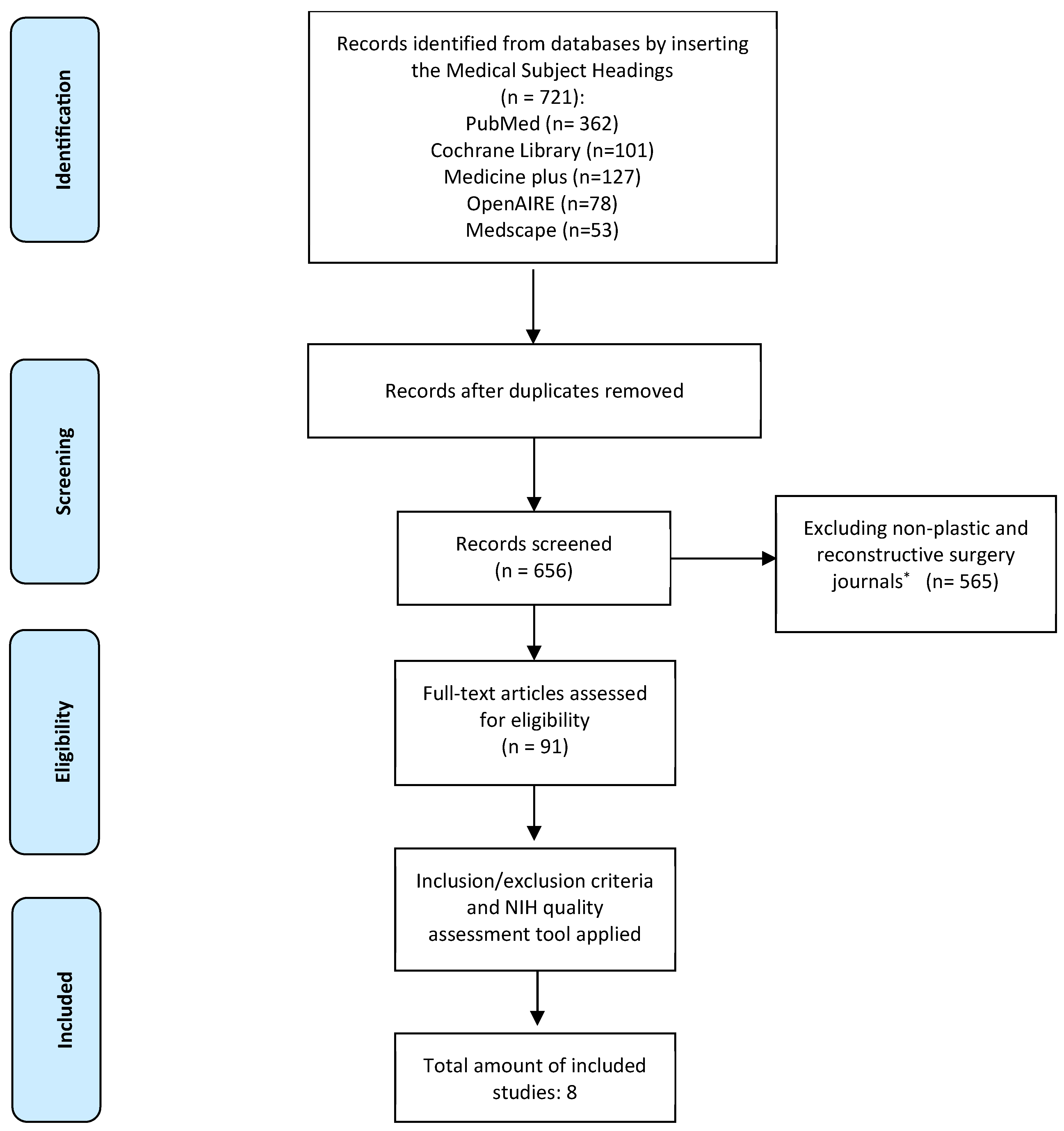 Preprints 105046 g001