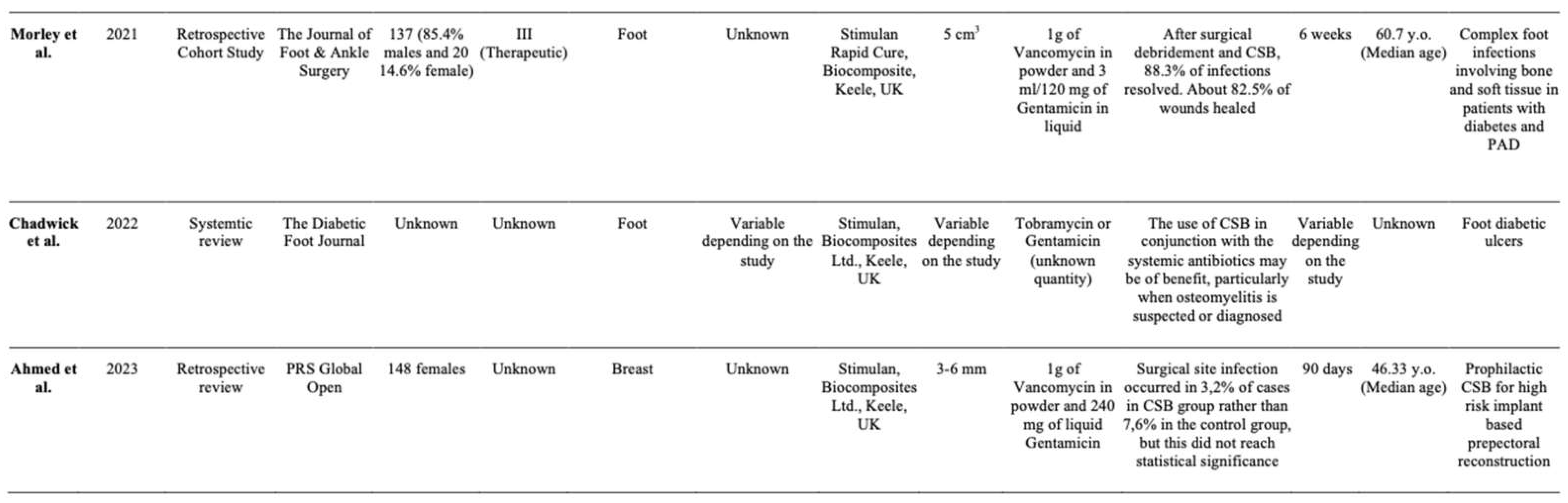 Preprints 105046 i002