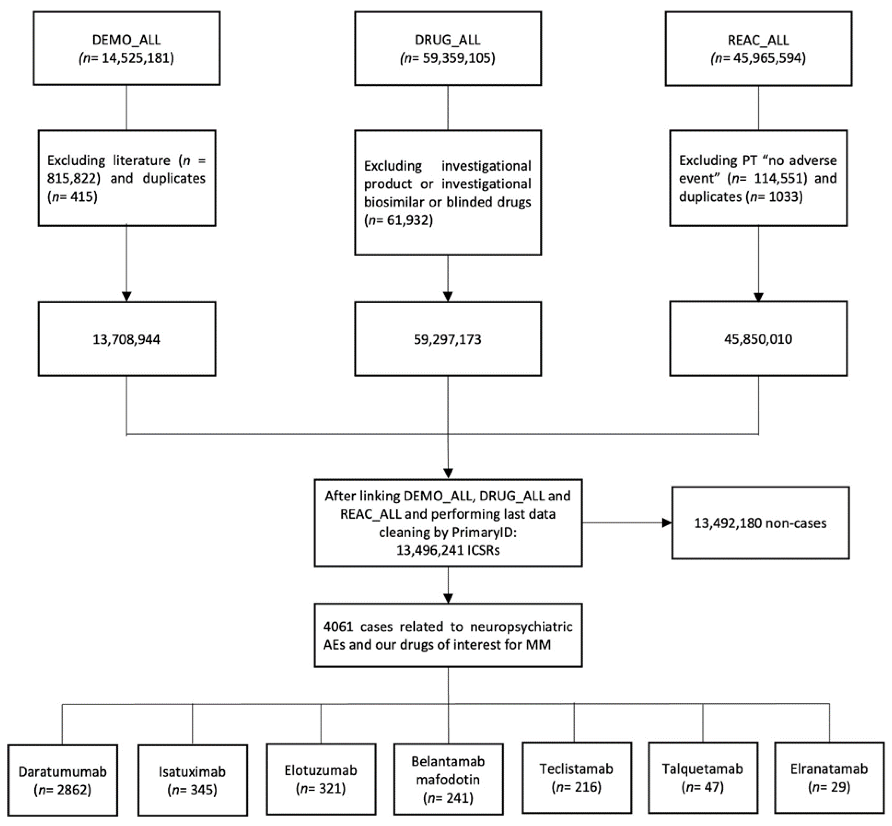 Preprints 118806 g001