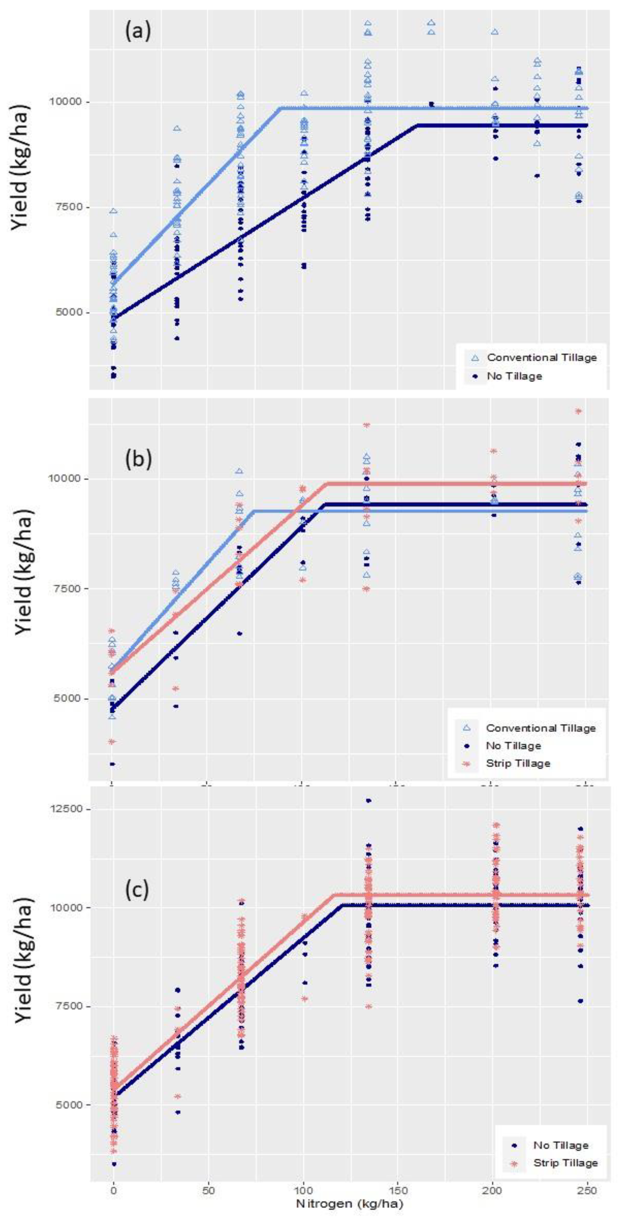 Preprints 115387 g001