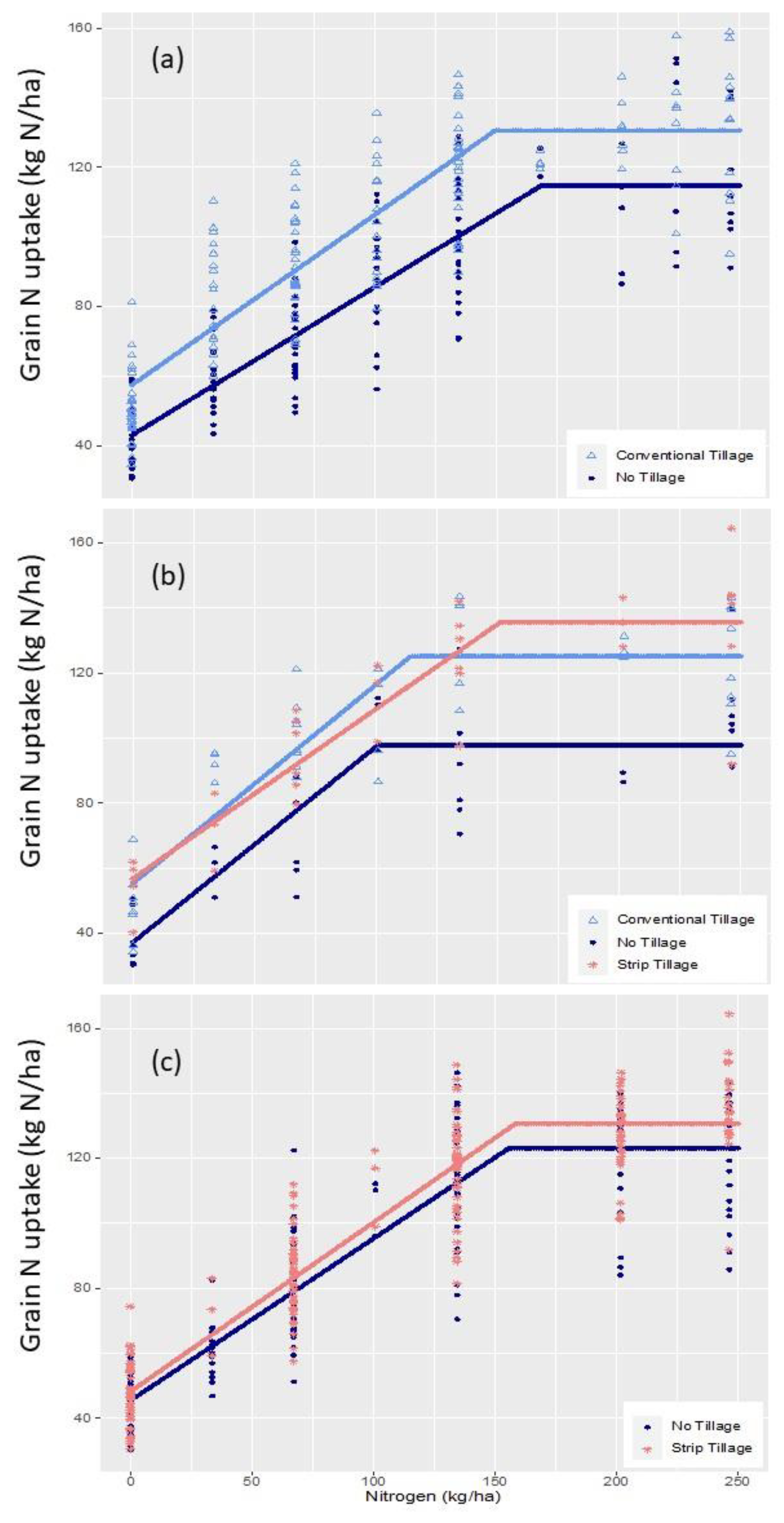 Preprints 115387 g003