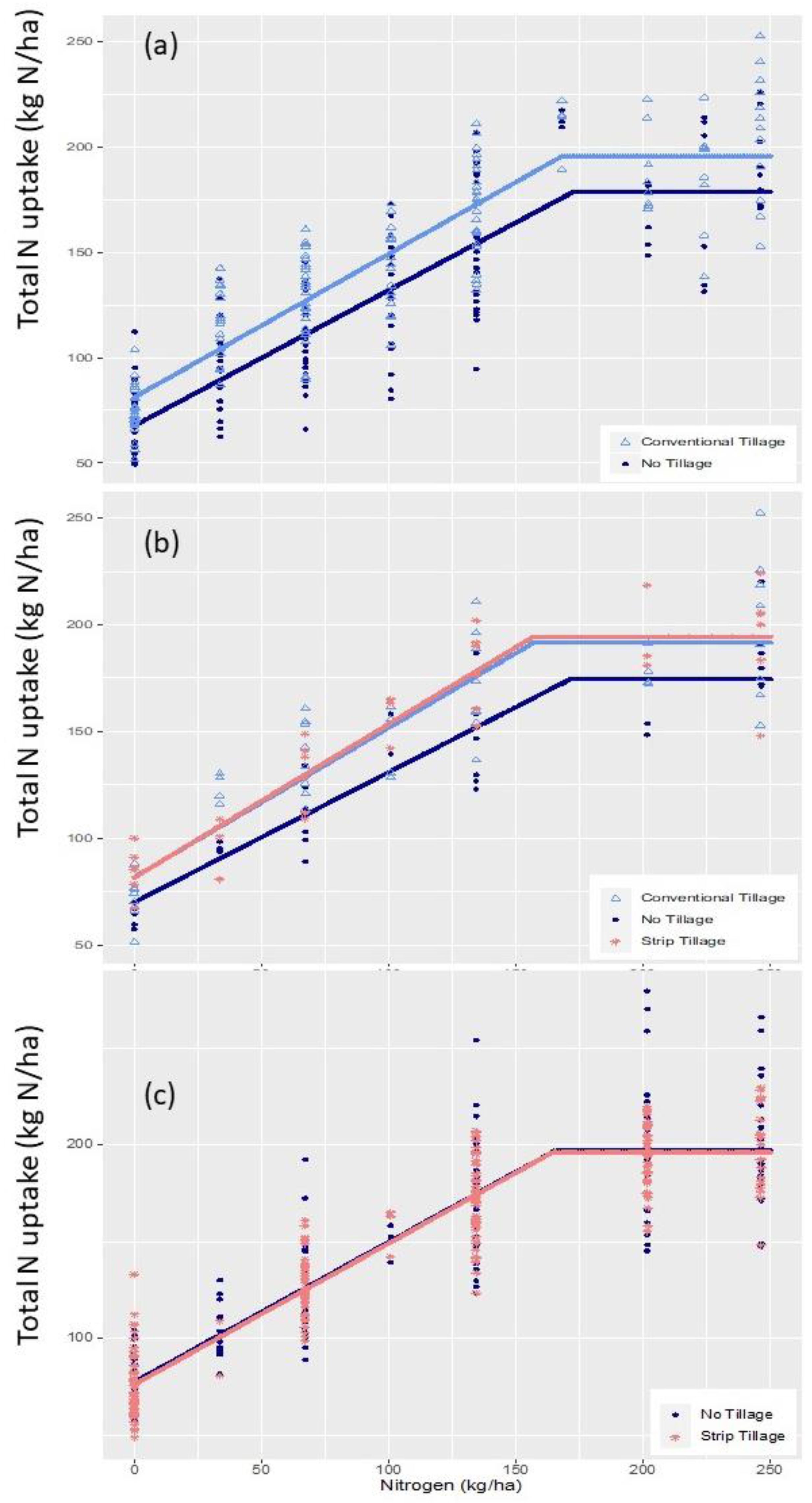 Preprints 115387 g004