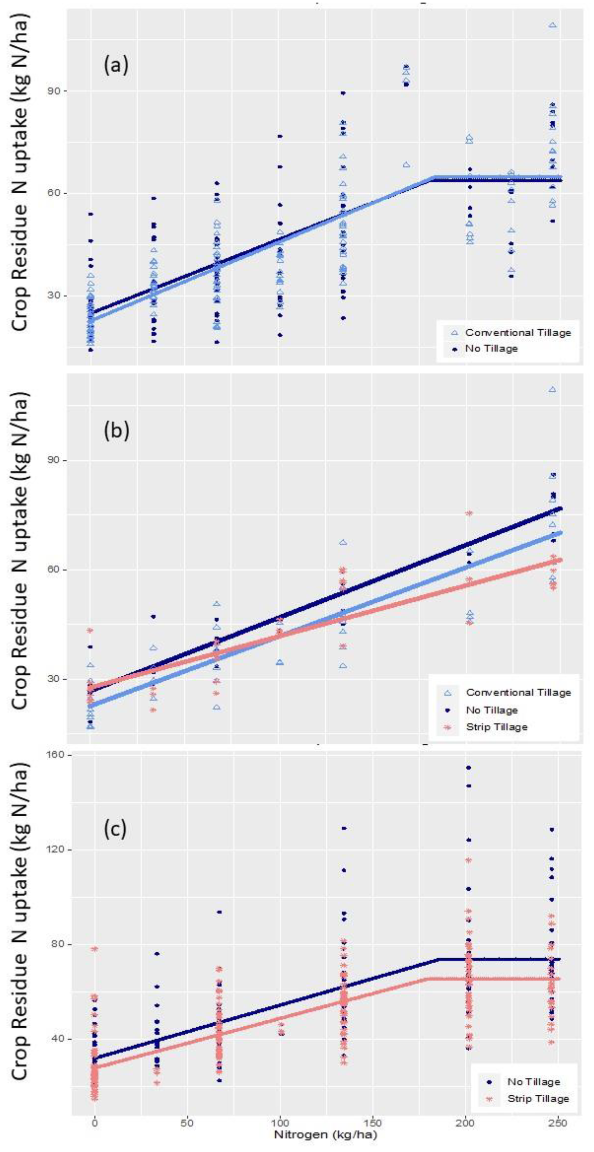 Preprints 115387 g005