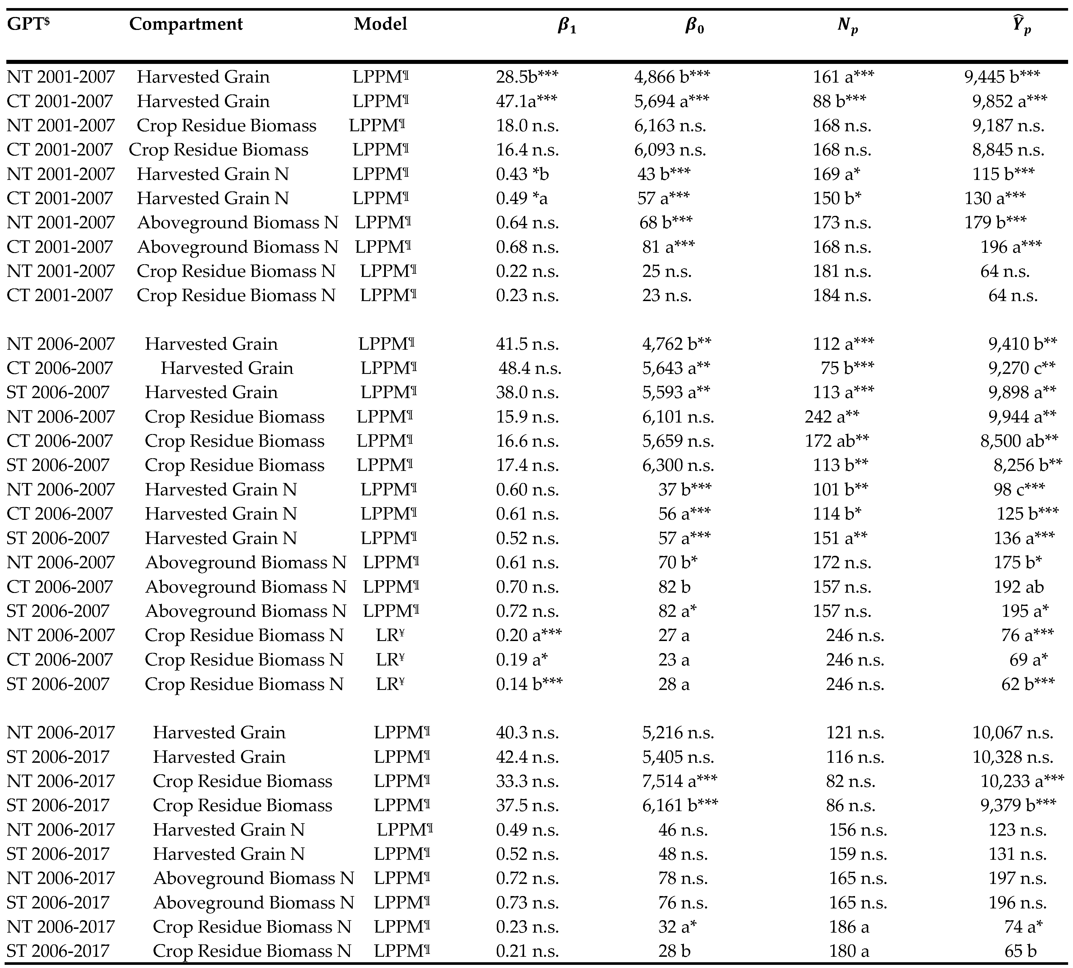 Preprints 115387 i001