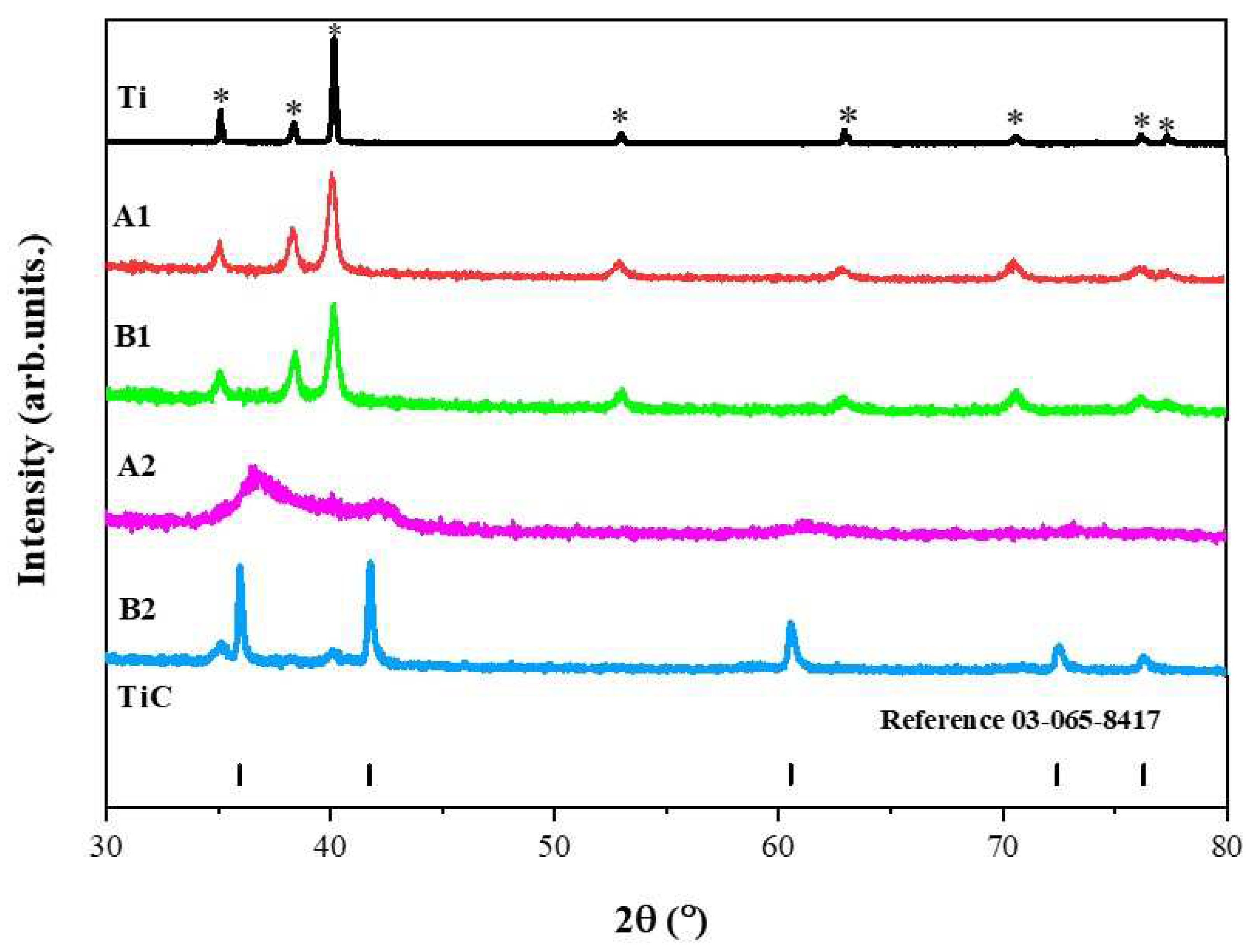 Preprints 89187 g001