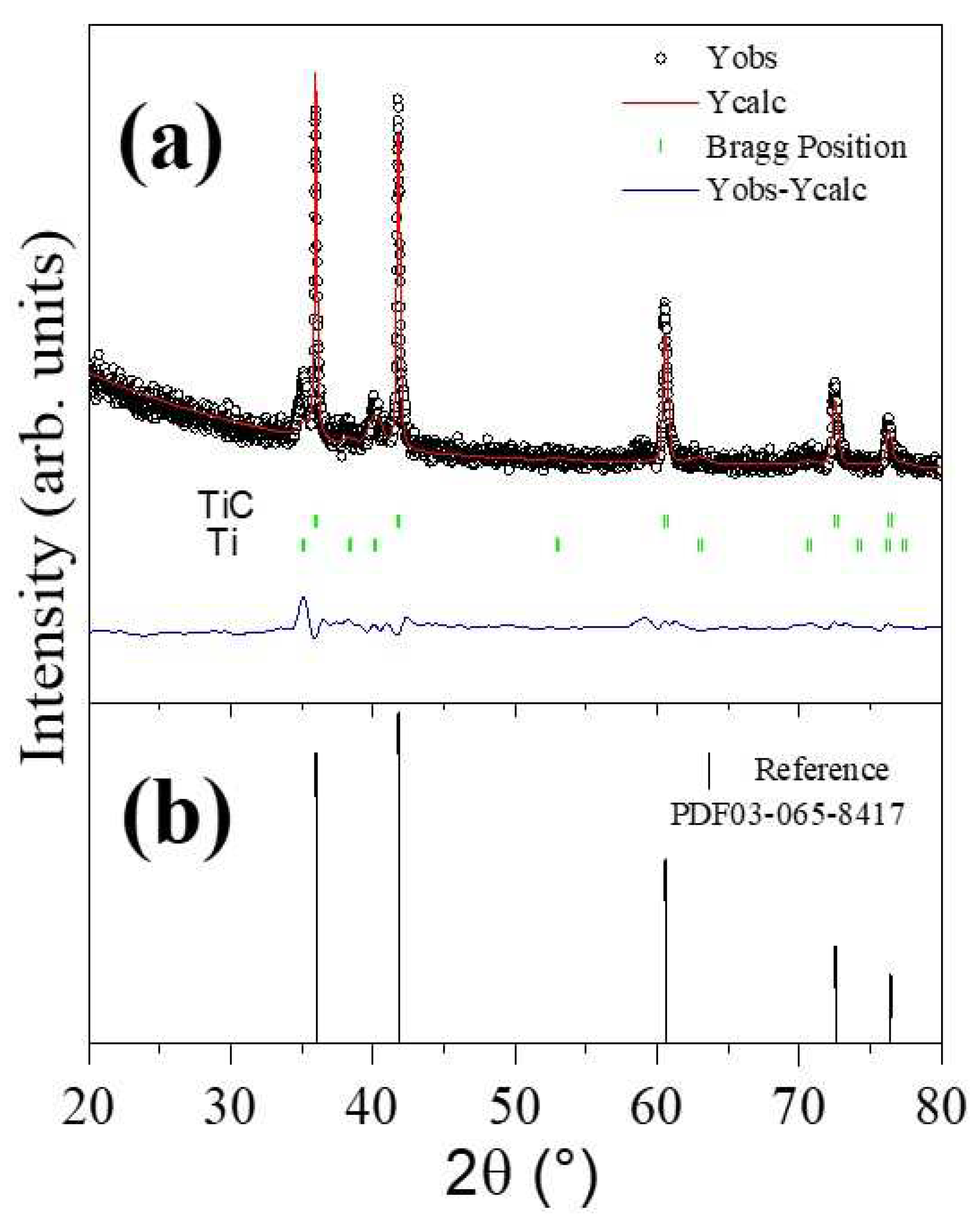 Preprints 89187 g002