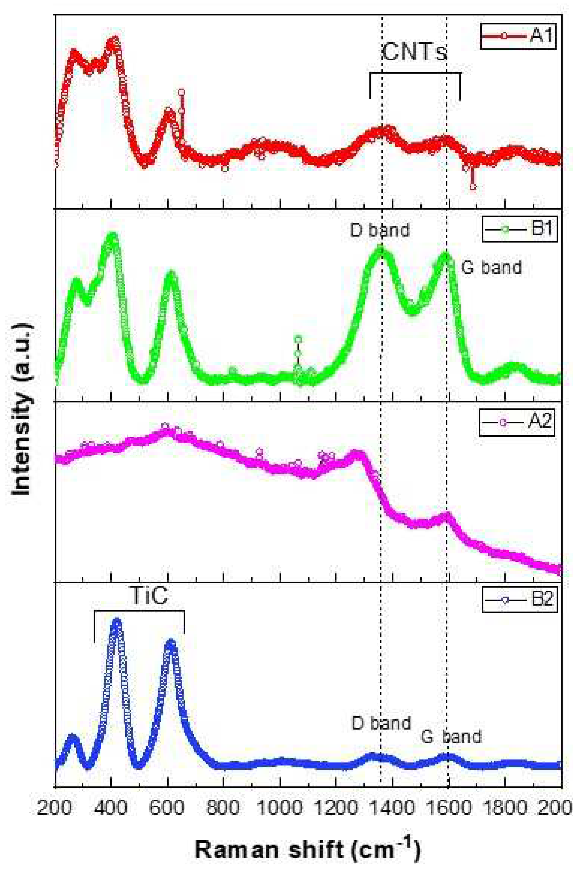 Preprints 89187 g008