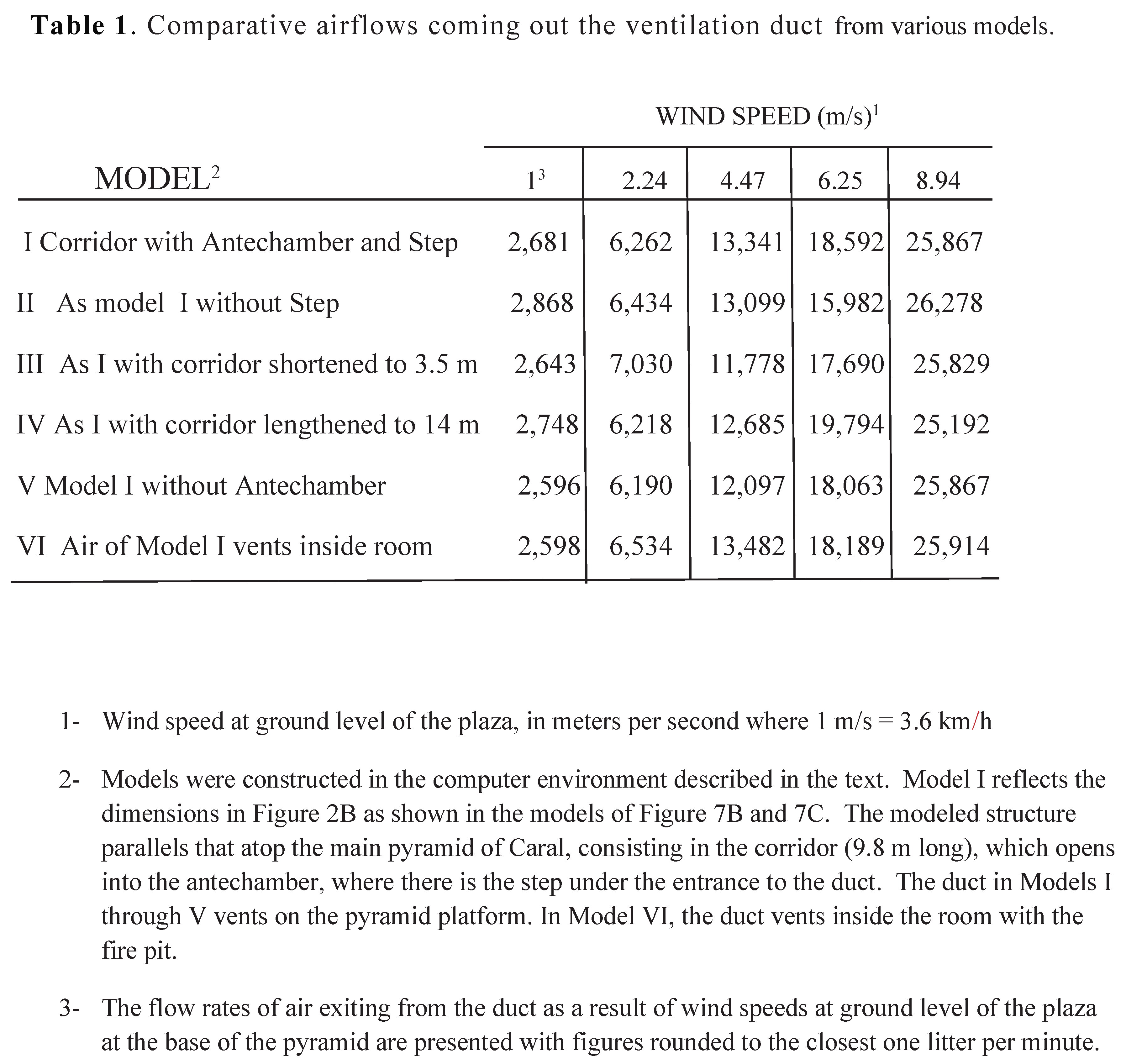 Preprints 99675 i003