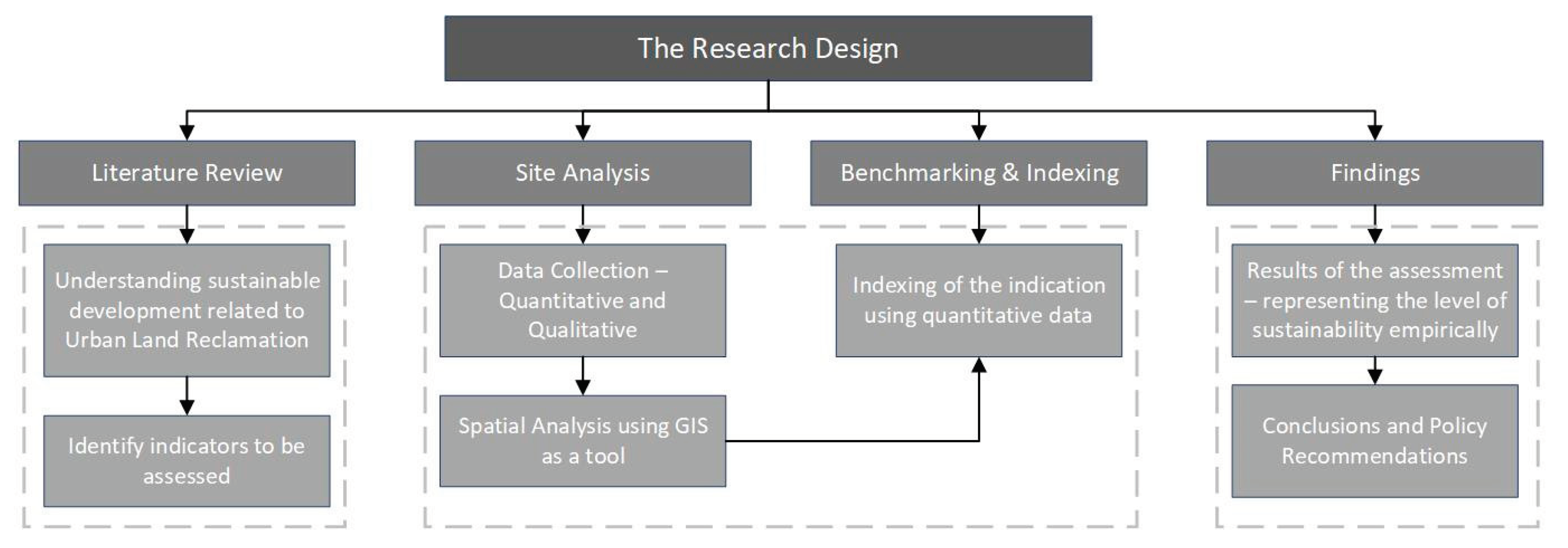 Preprints 101149 g002