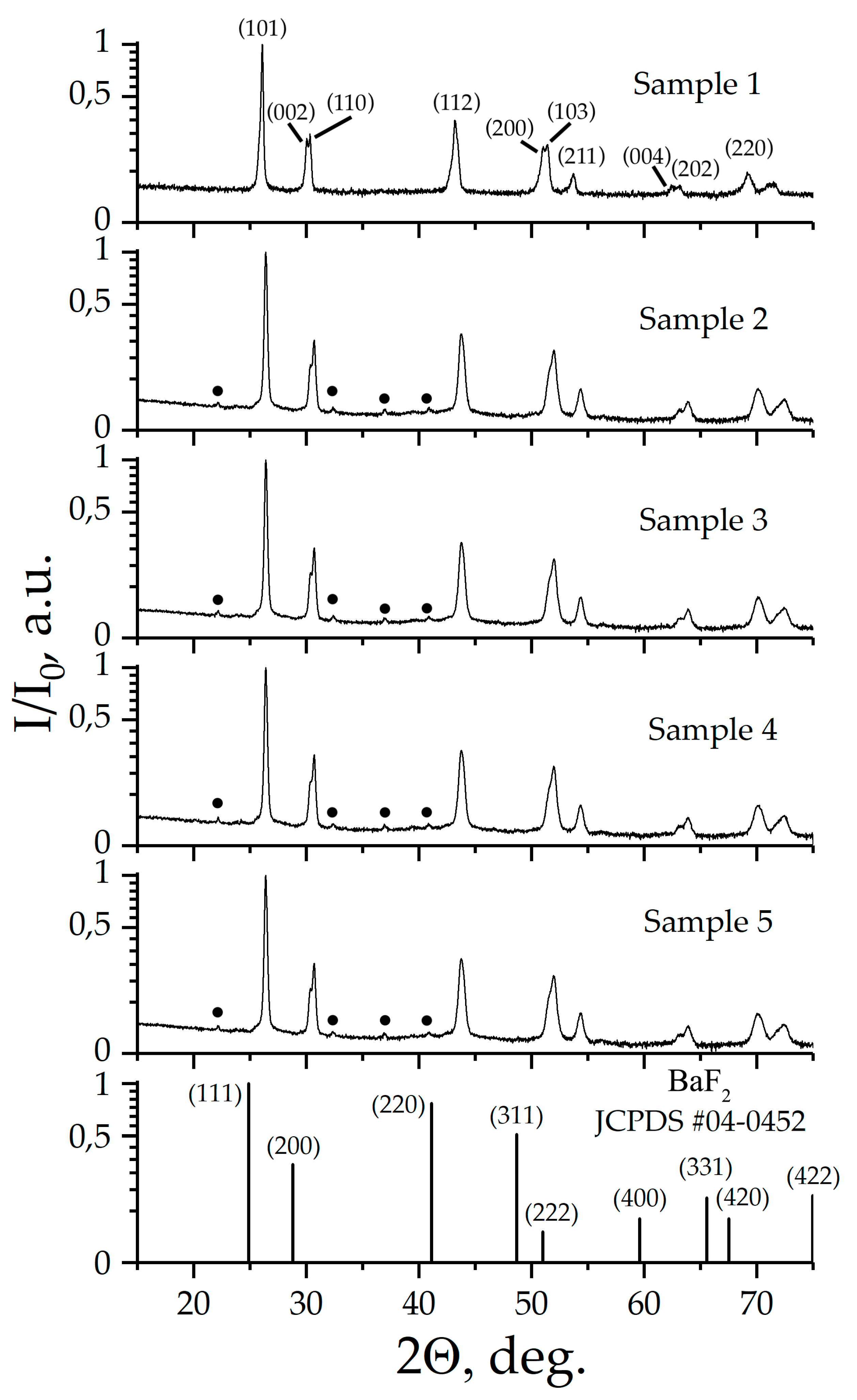 Preprints 80204 g001