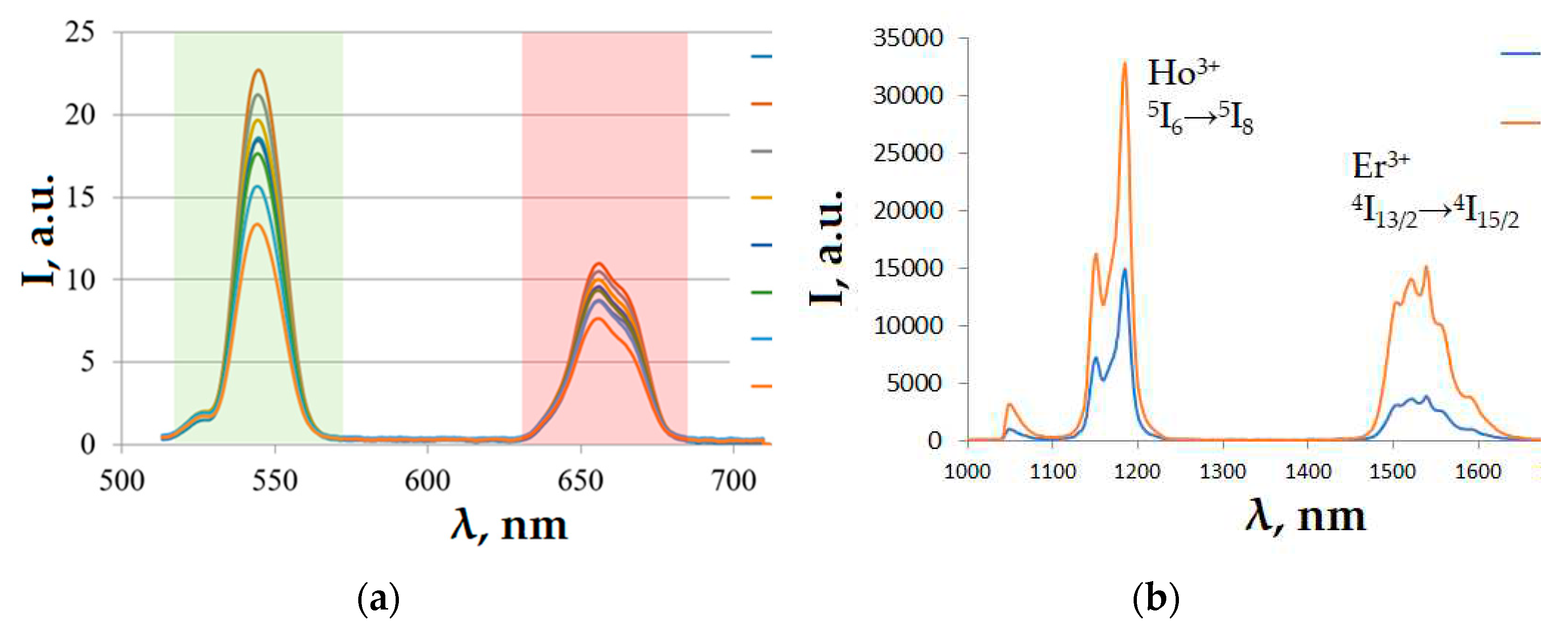 Preprints 80204 g004