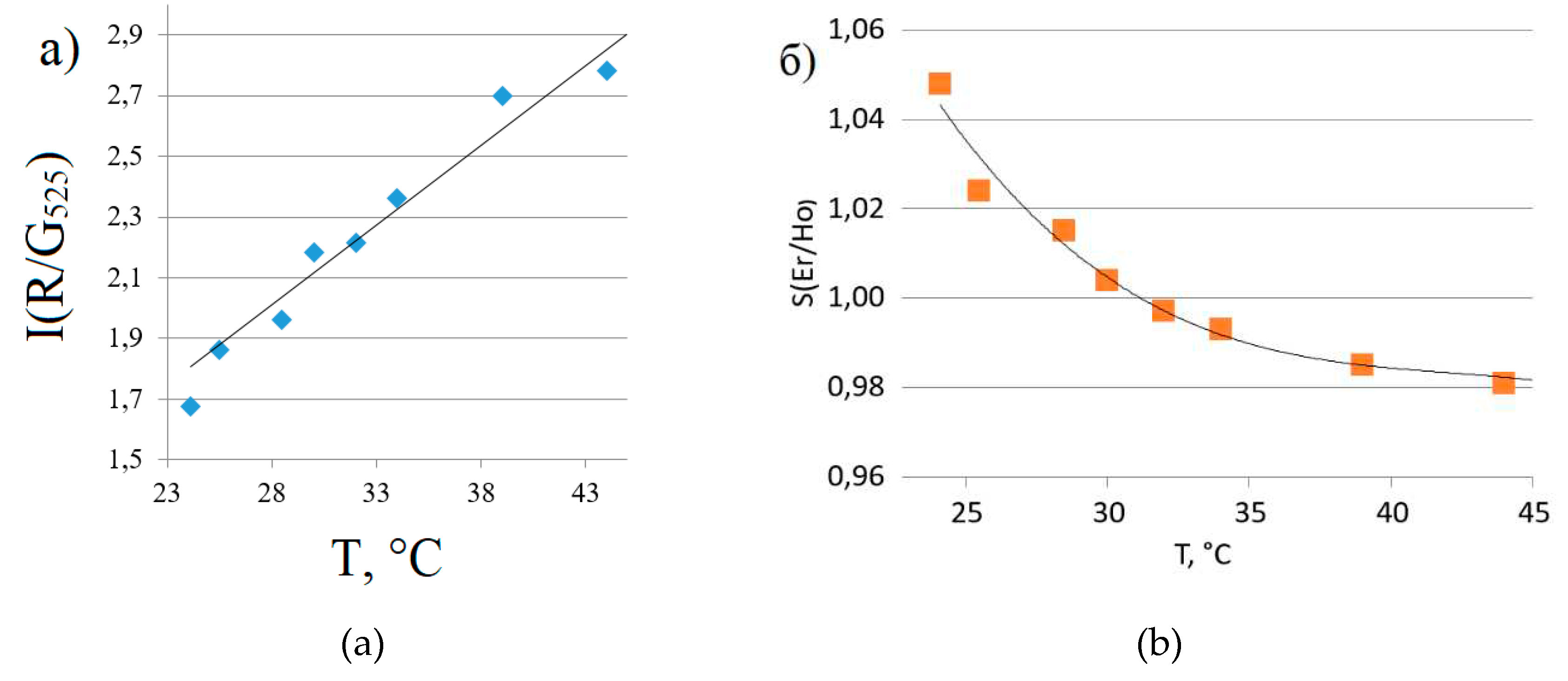 Preprints 80204 g005