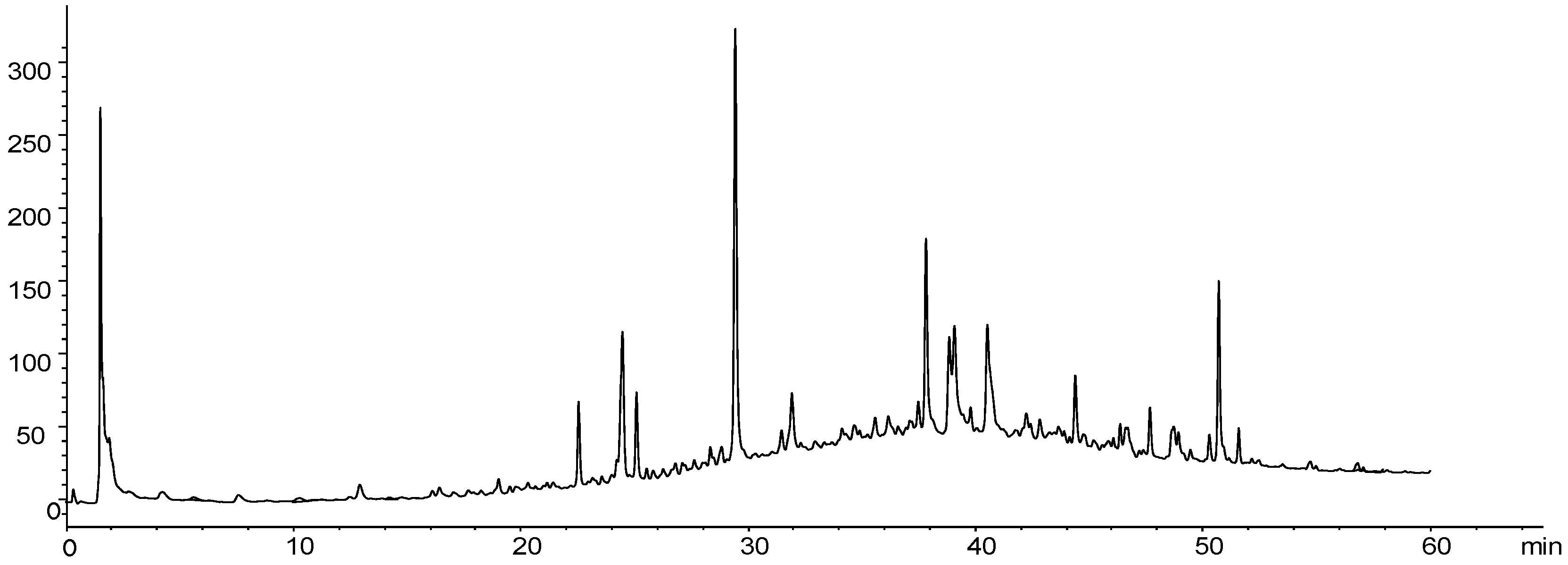 Preprints 67868 g002