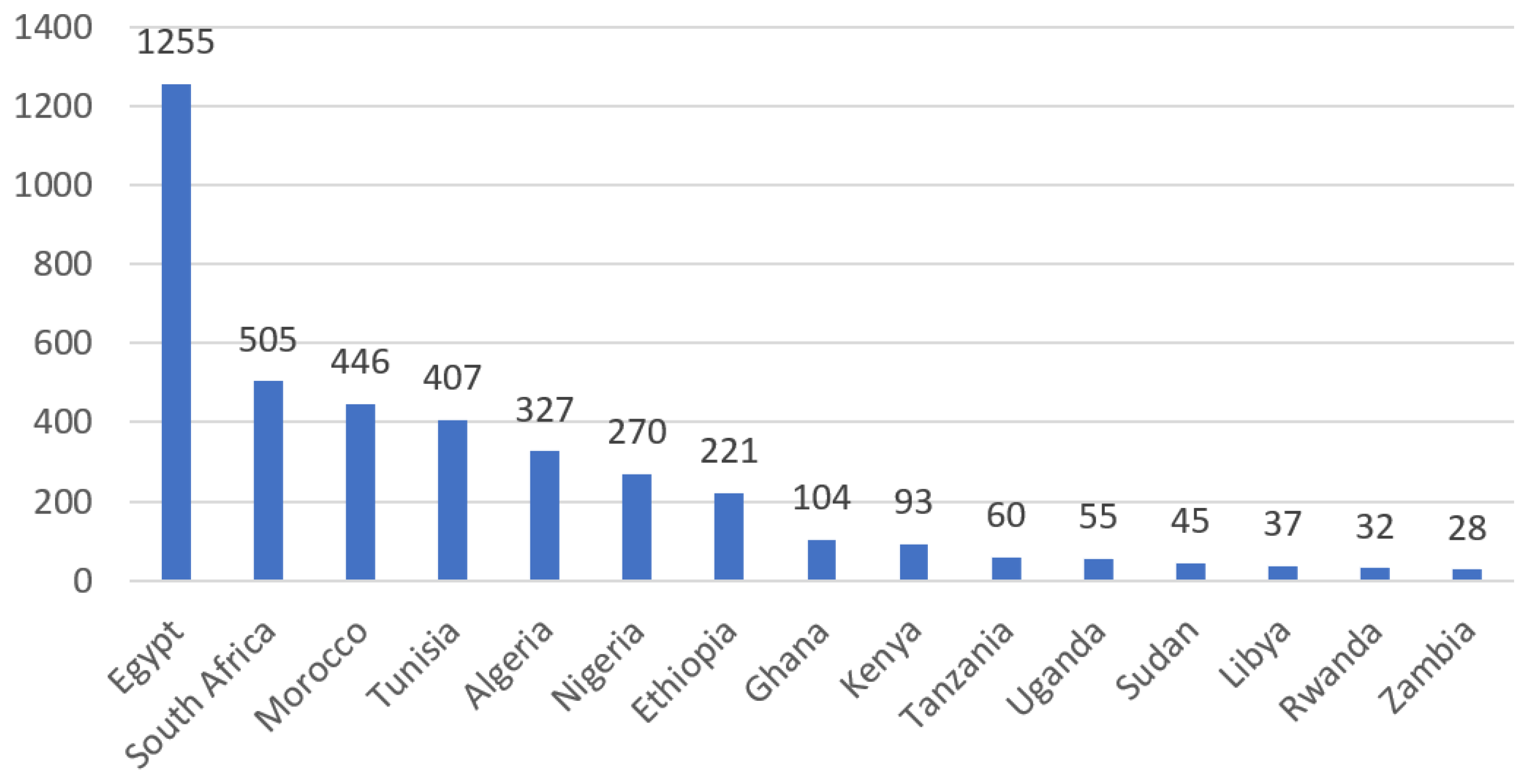 Preprints 68050 g004