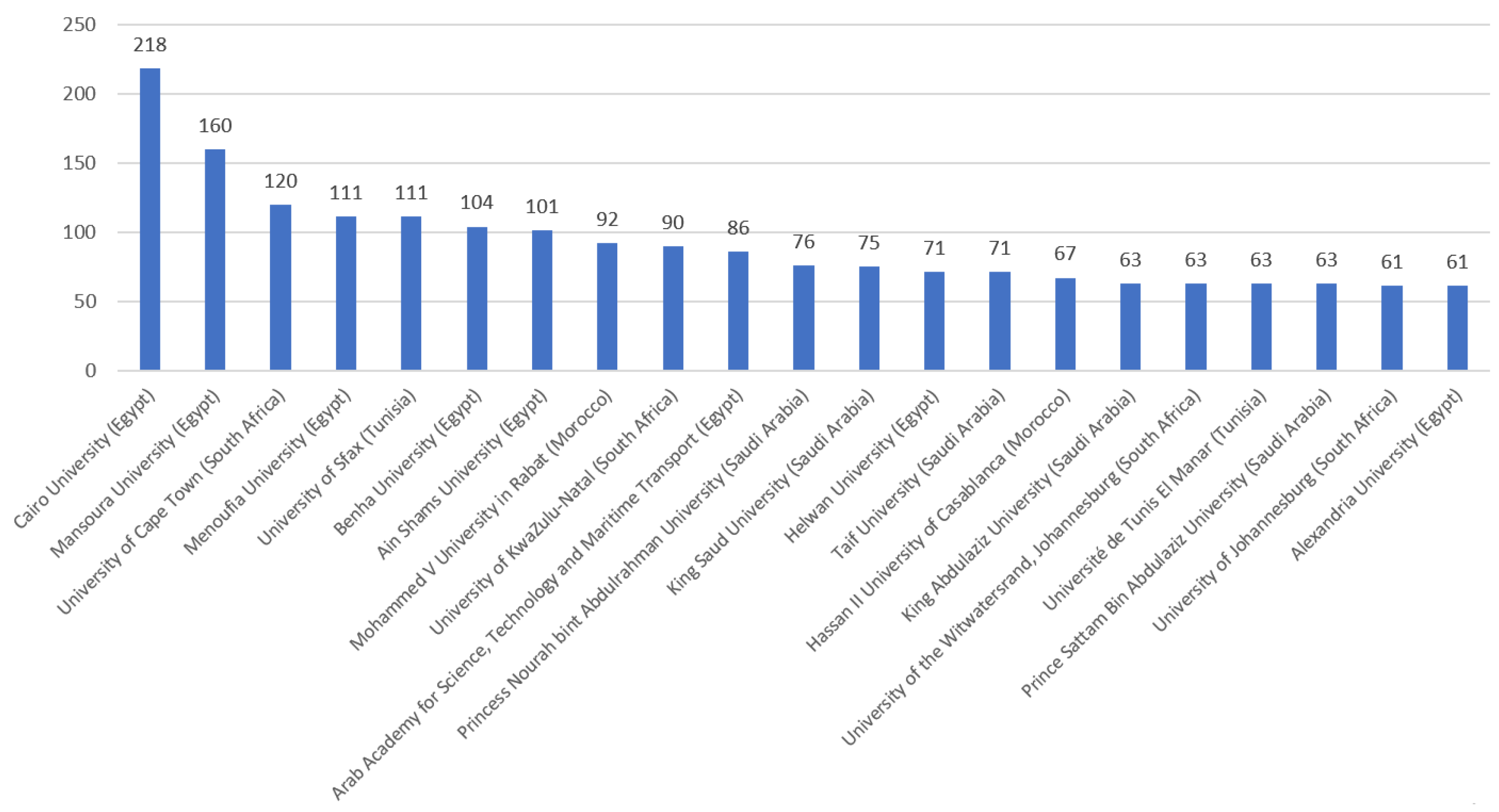 Preprints 68050 g005