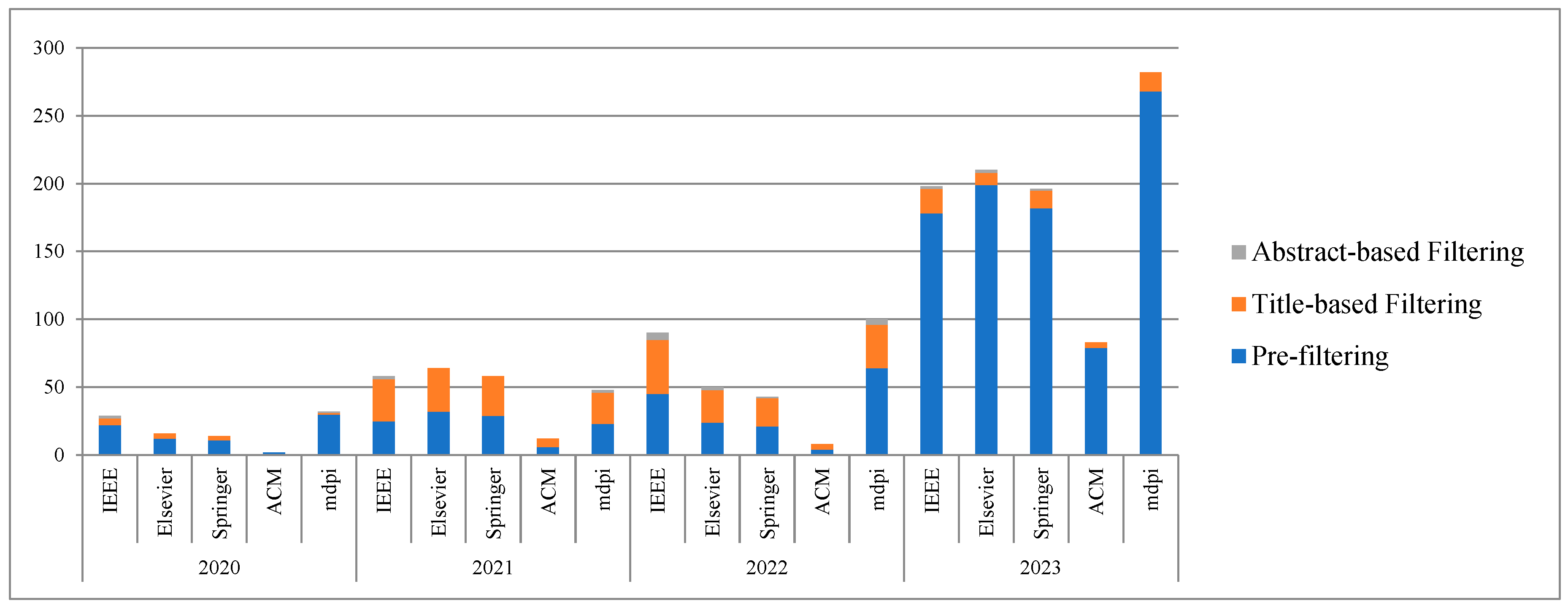 Preprints 93990 g007