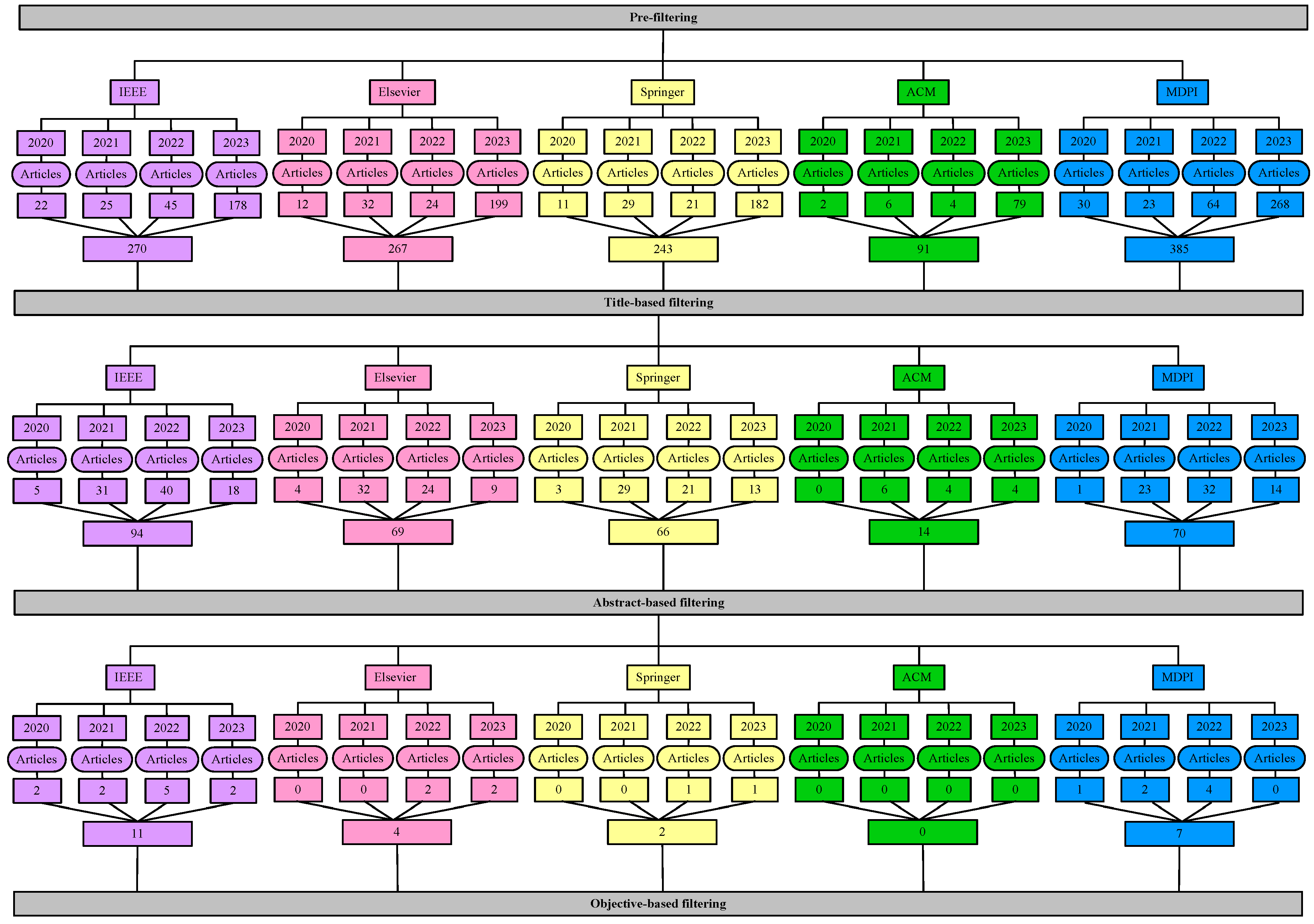 Preprints 93990 g008