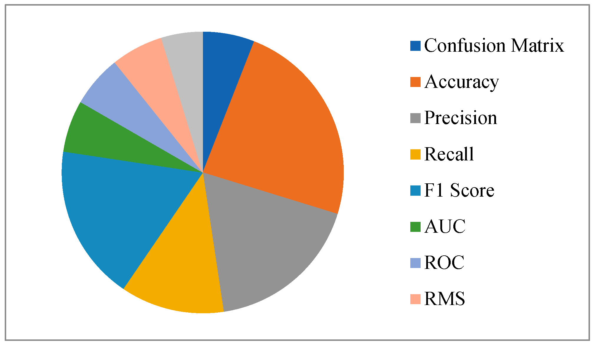 Preprints 93990 g010