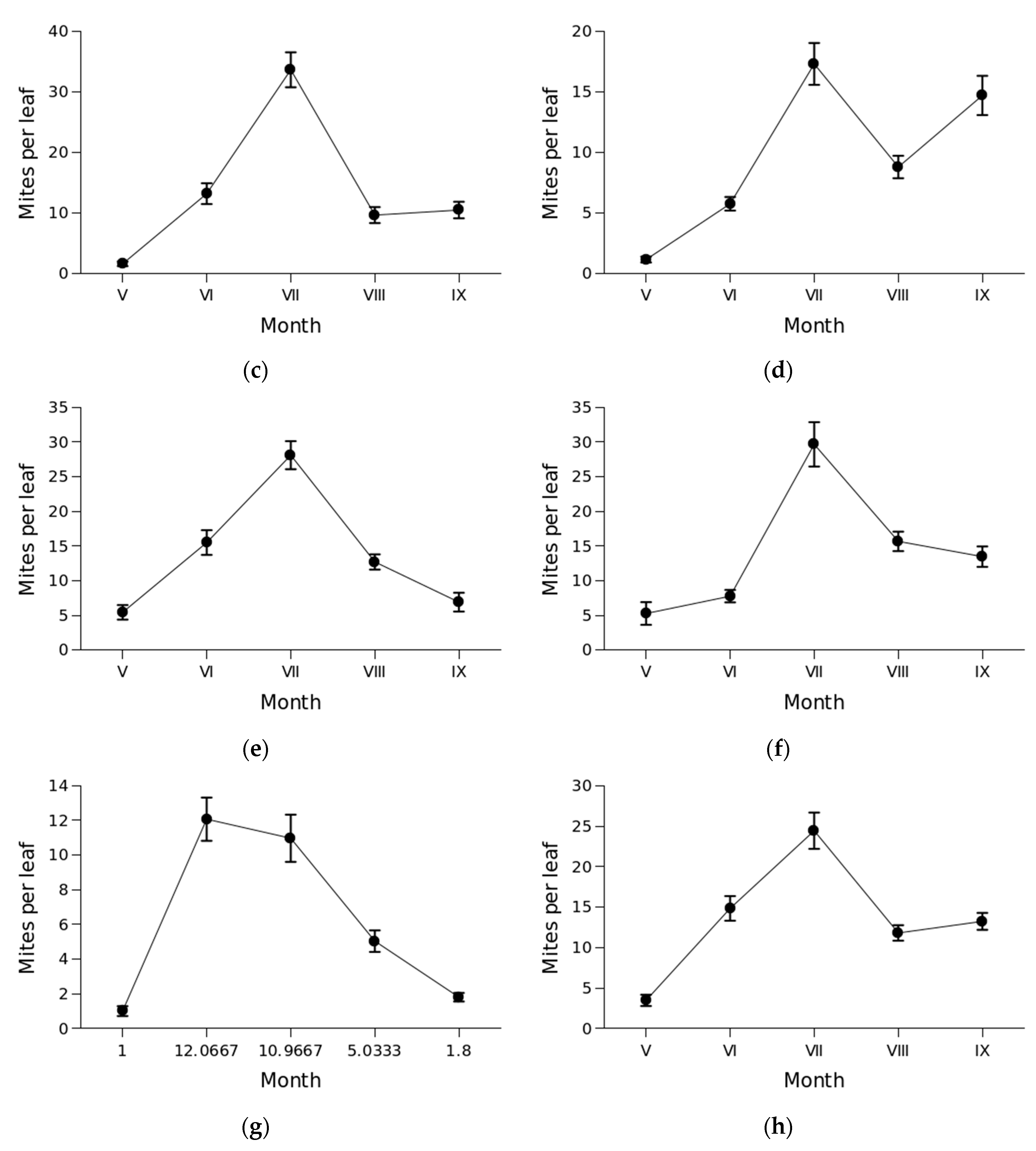 Preprints 68038 g001b