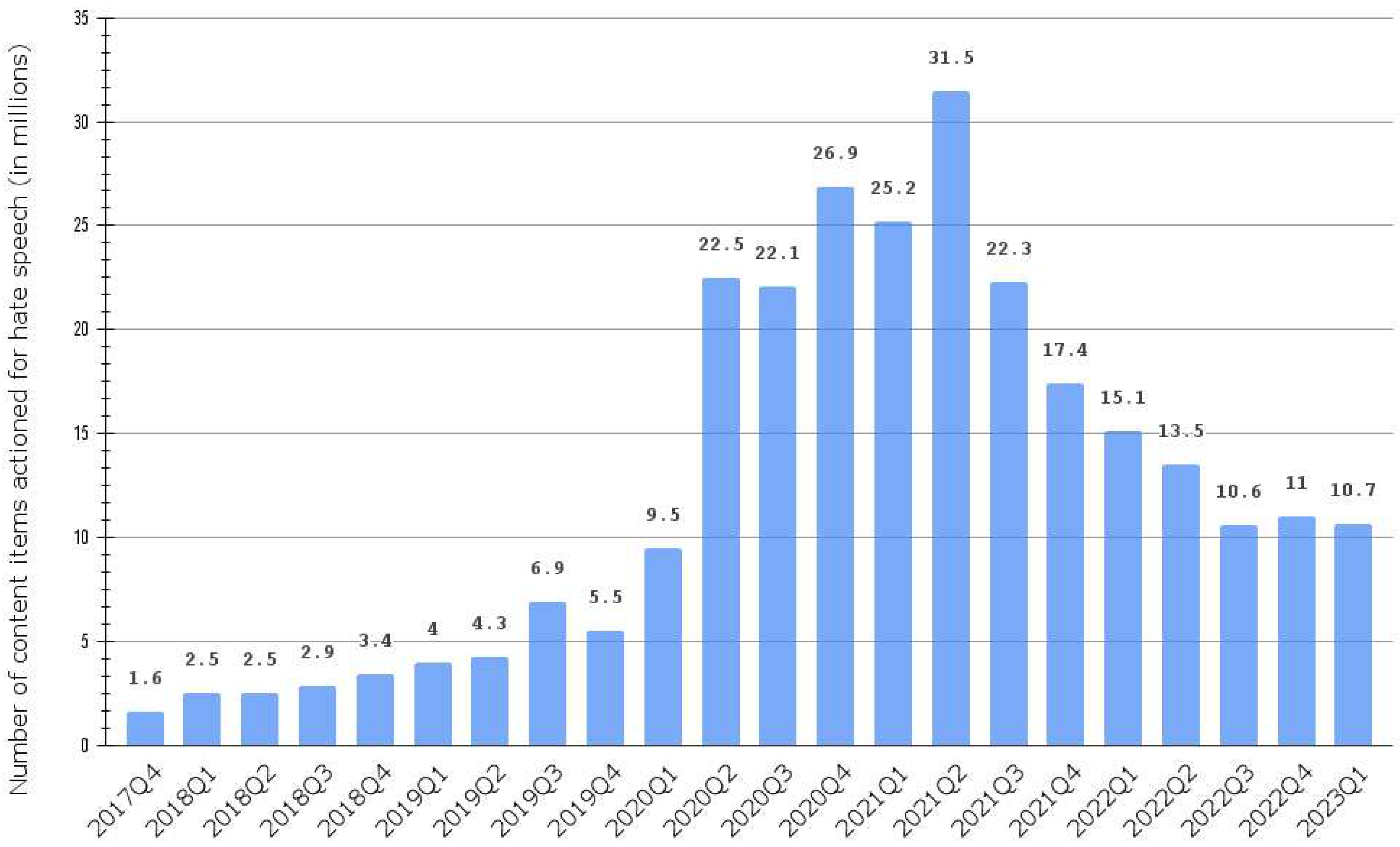 Preprints 84484 g001