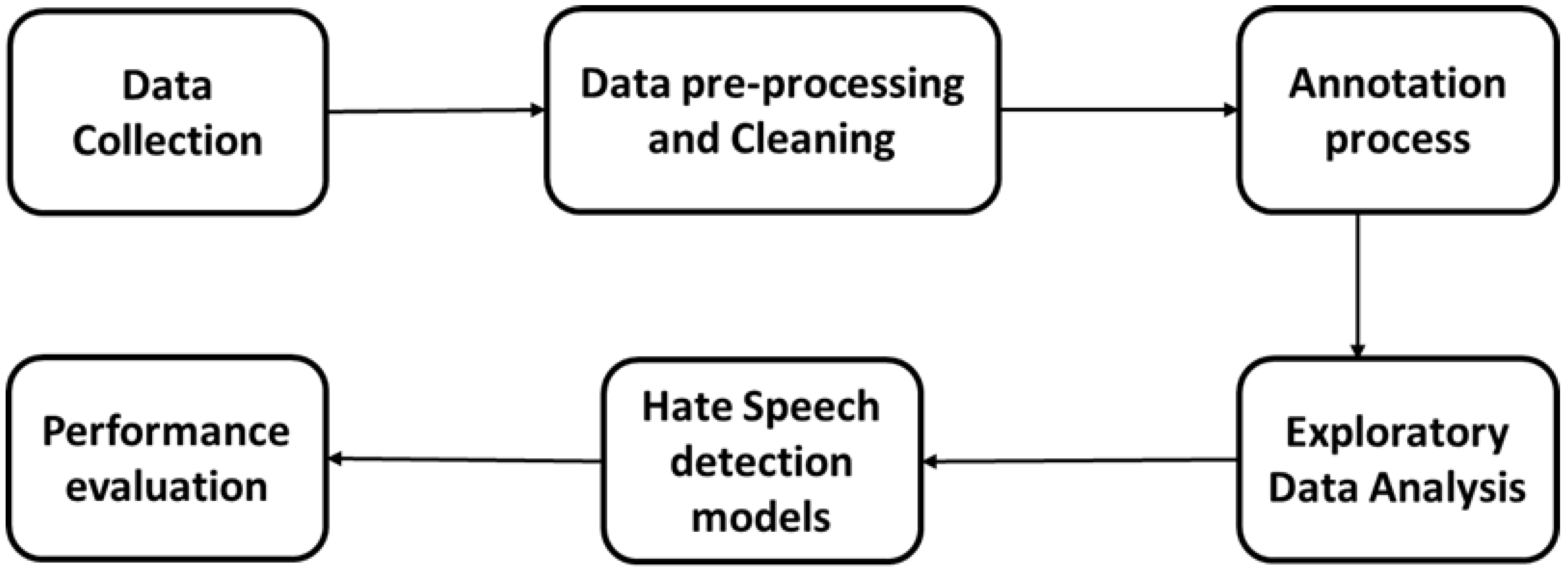 Preprints 84484 g002