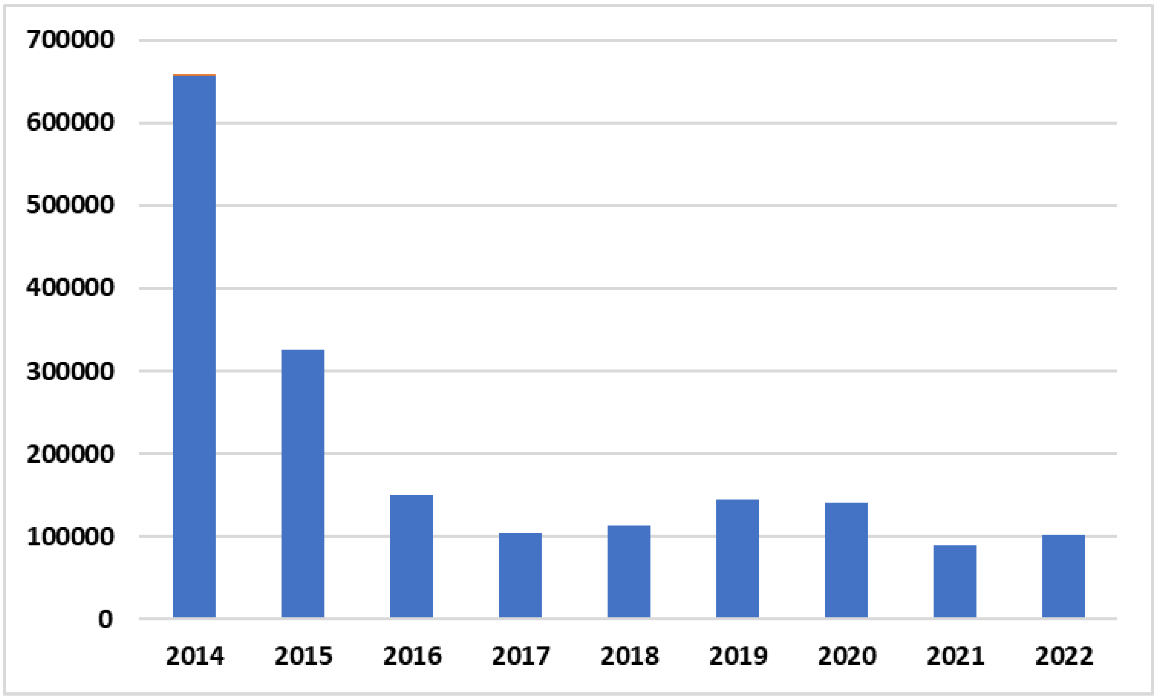 Preprints 84484 g006