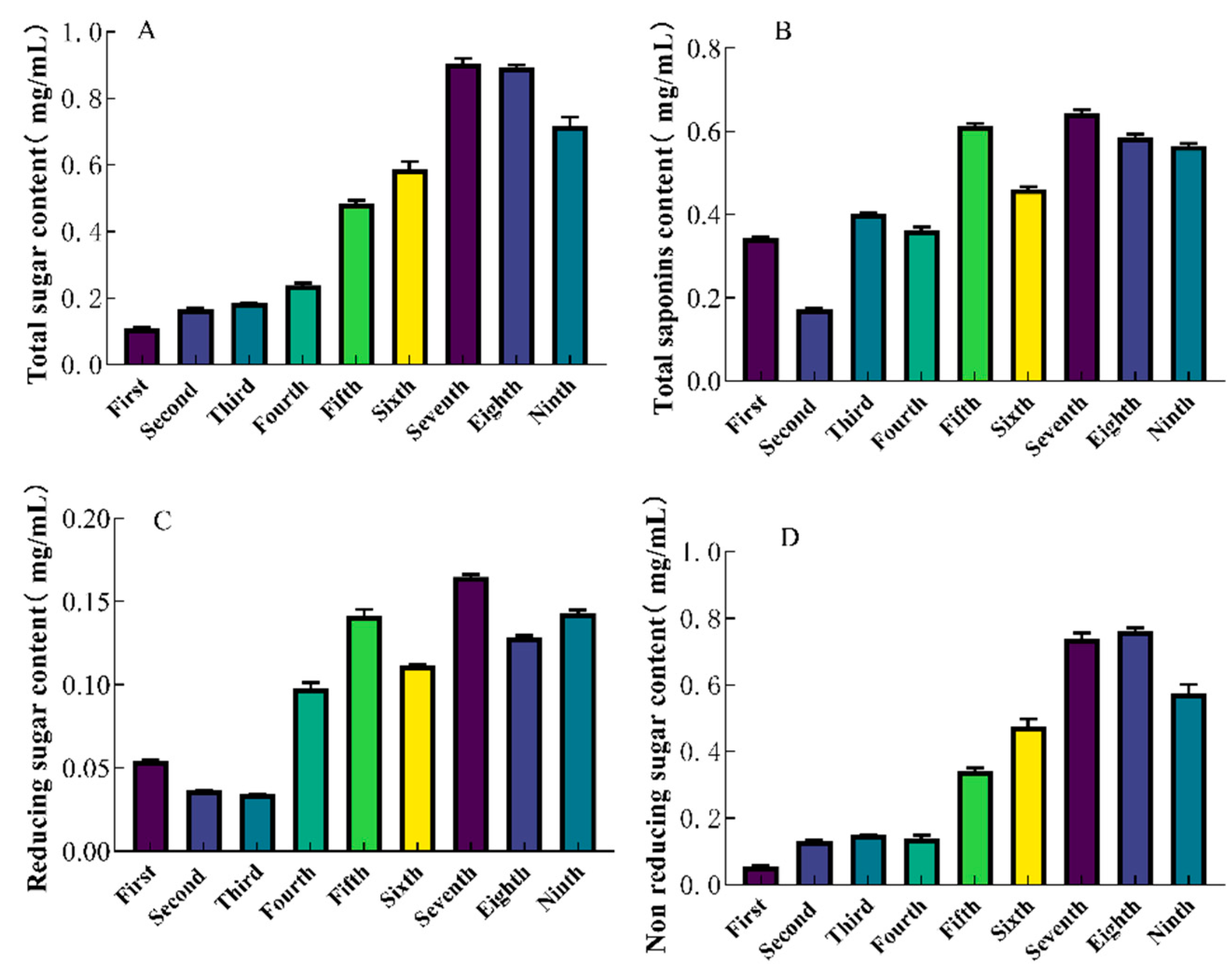 Preprints 107363 g001