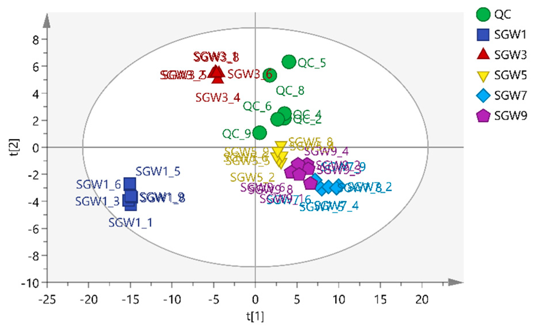 Preprints 107363 g002