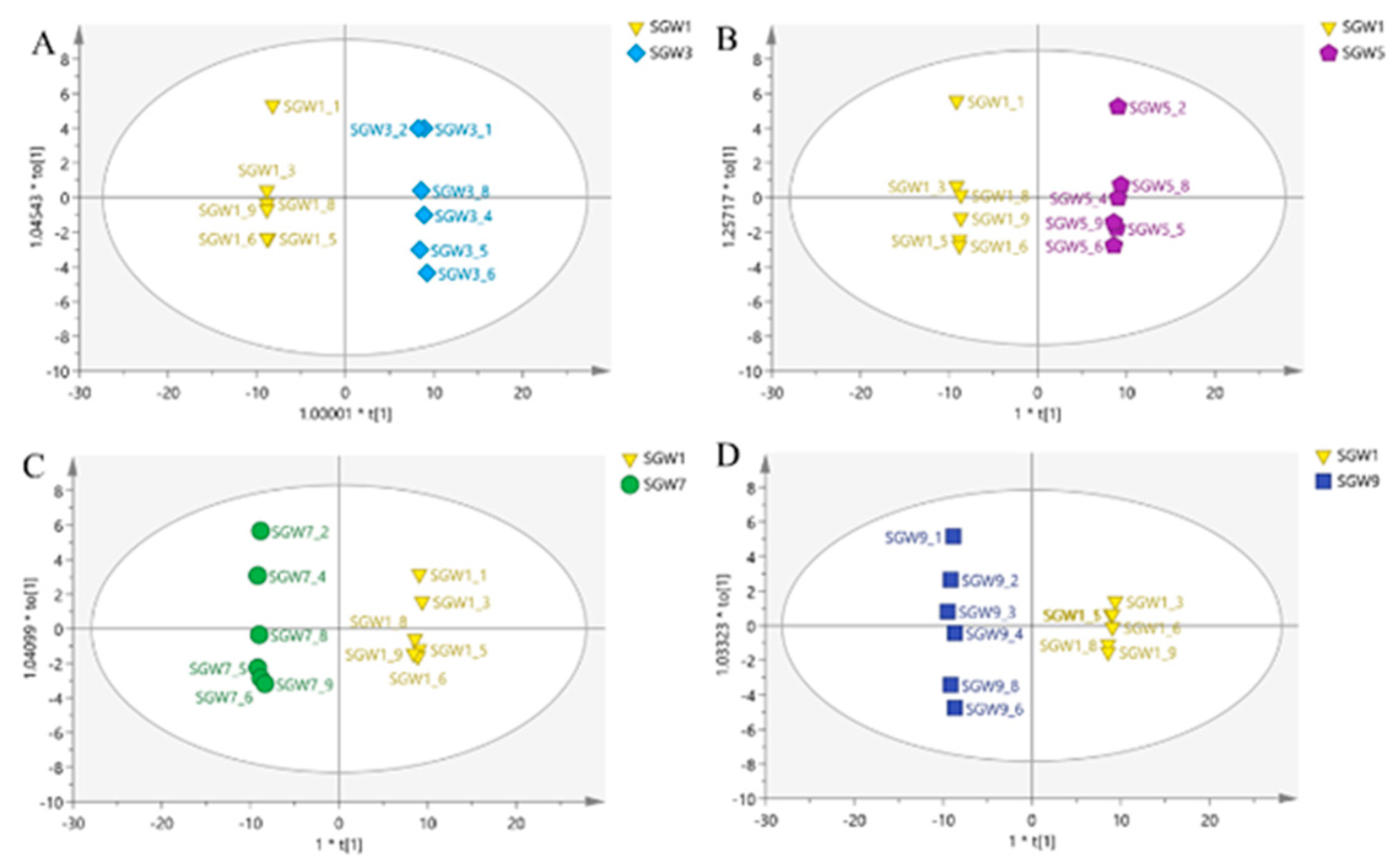 Preprints 107363 g004