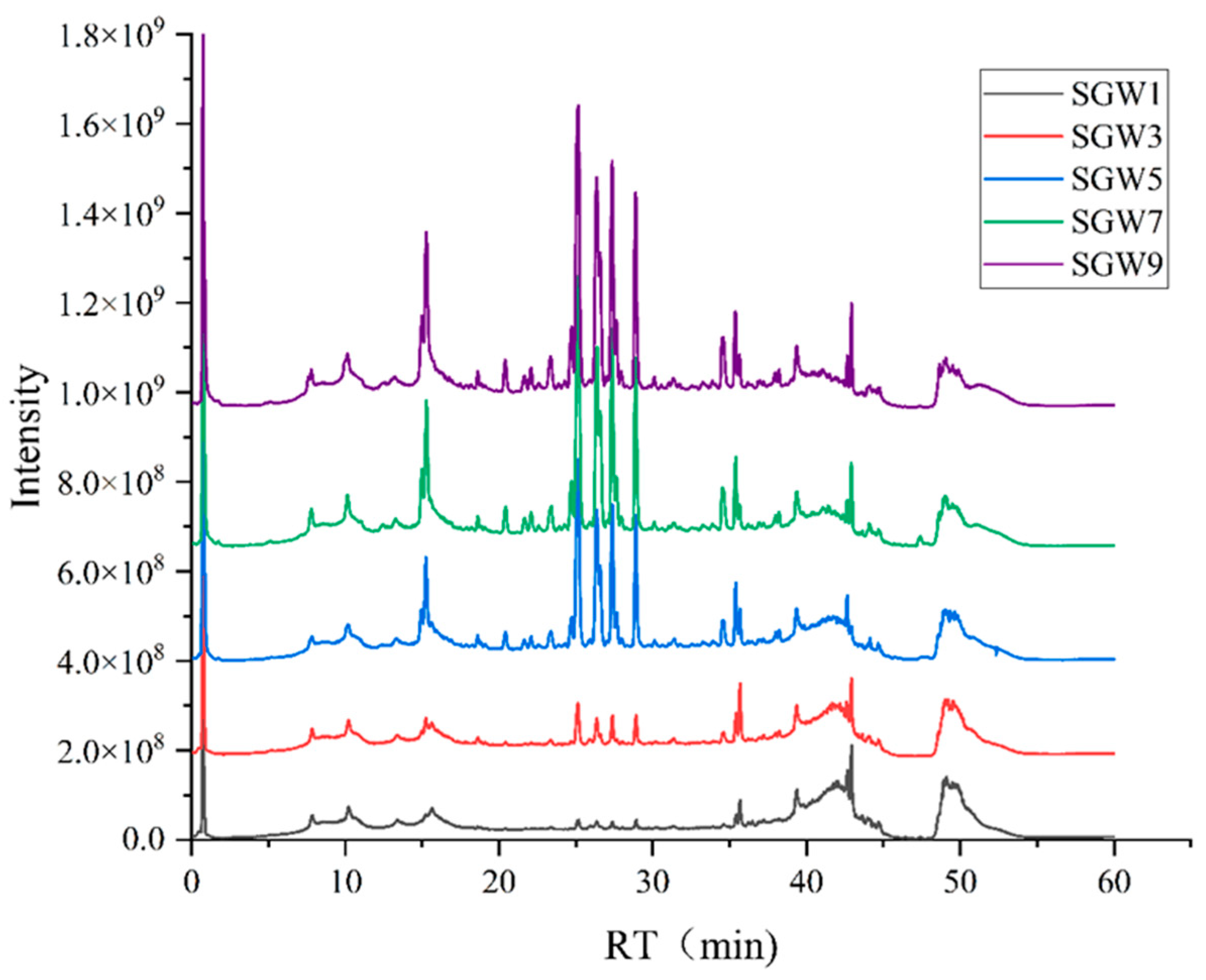 Preprints 107363 g005